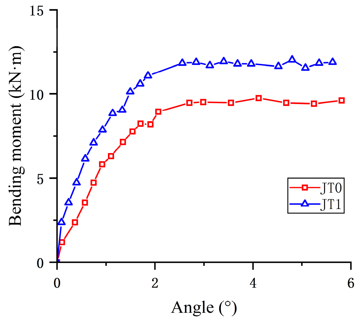 Buildings 14 02961 g015