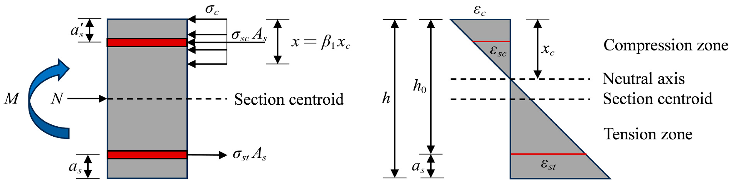 Buildings 14 02961 g016