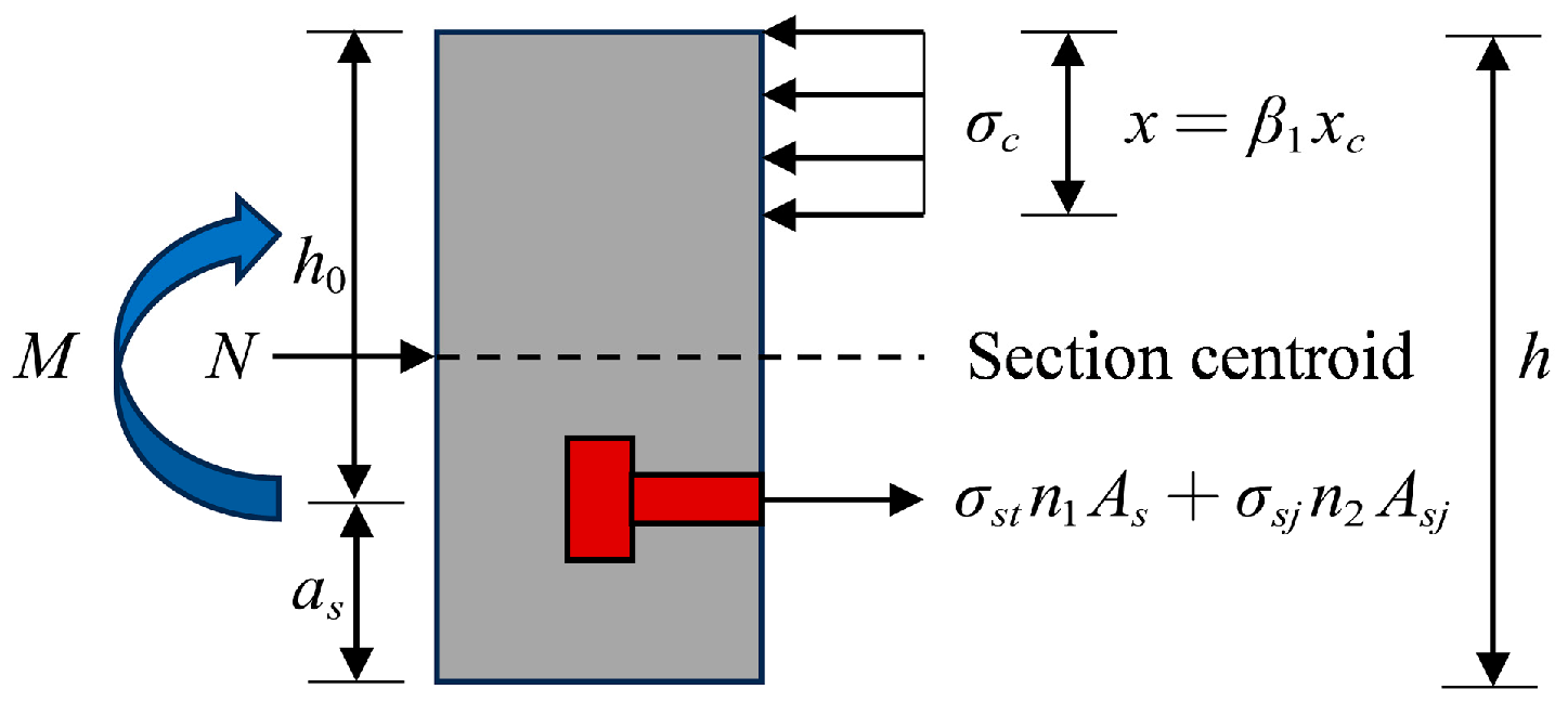Buildings 14 02961 g017