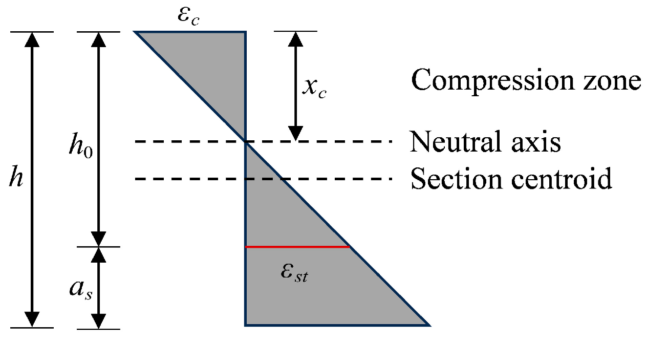 Buildings 14 02961 g018