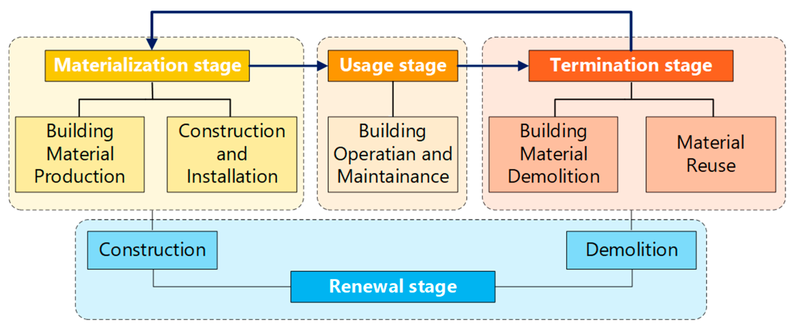 Buildings 14 02962 g002