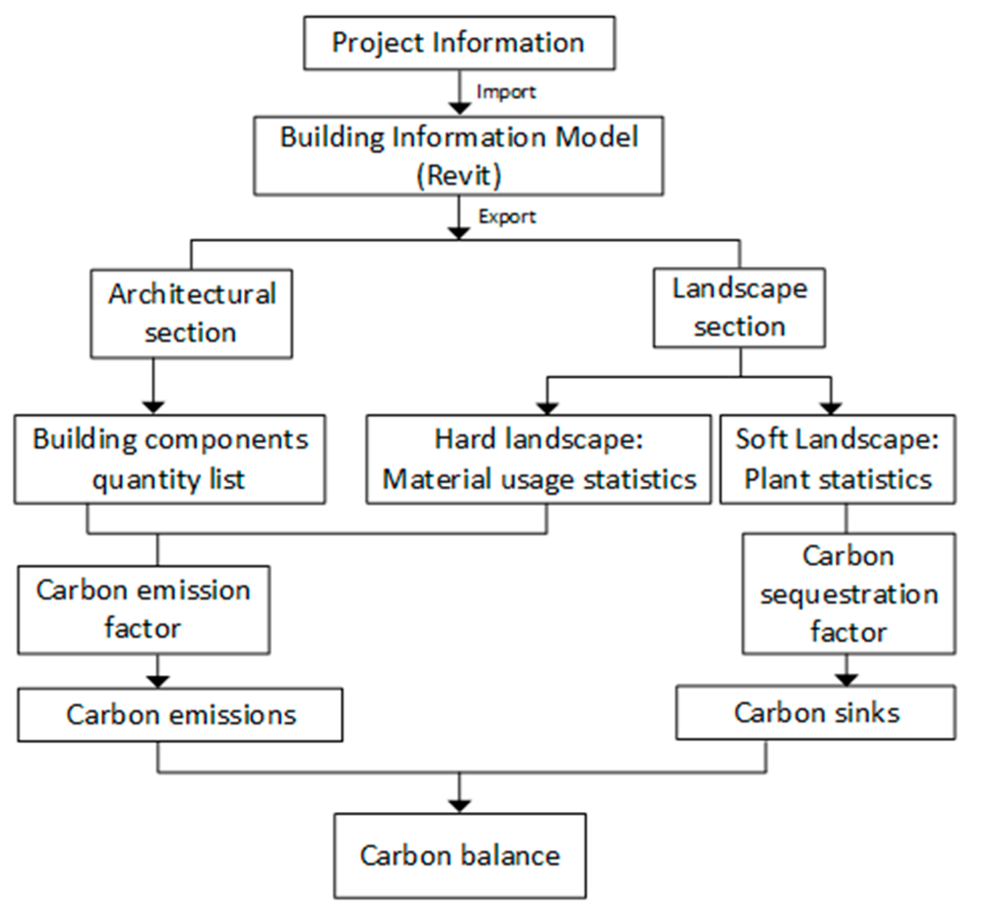 Buildings 14 02962 g003