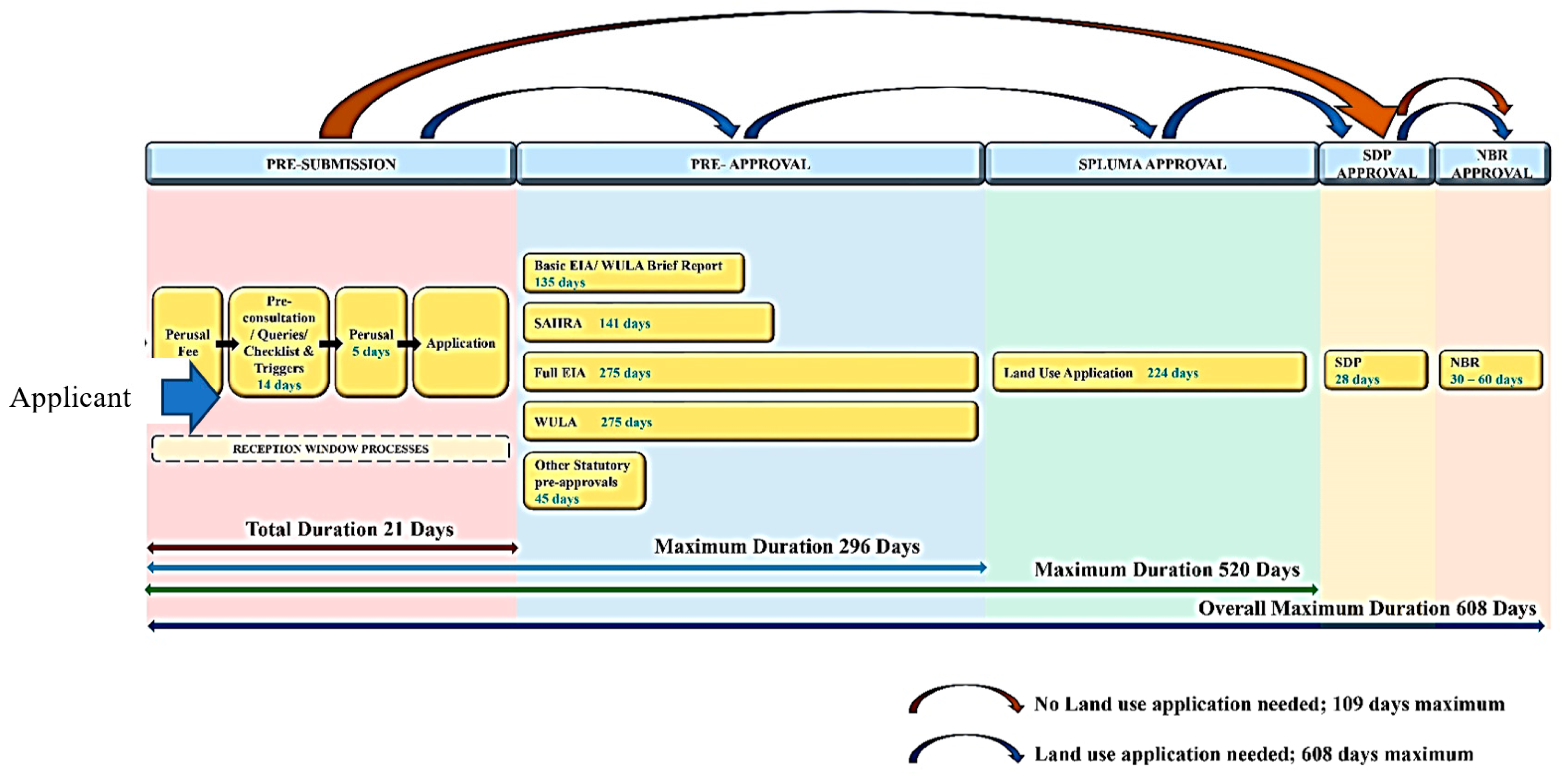 Buildings 14 02963 g006