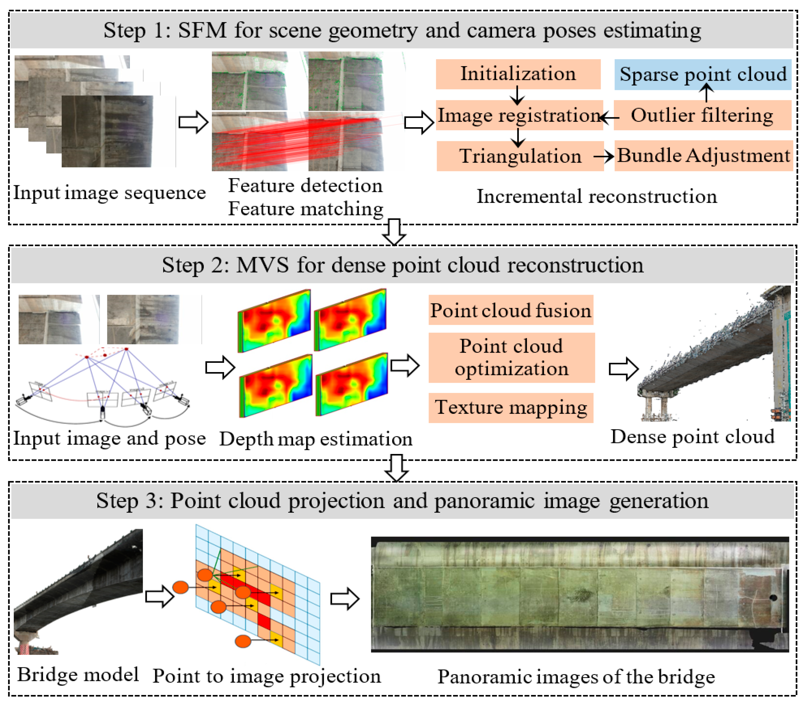 Buildings 14 02964 g003