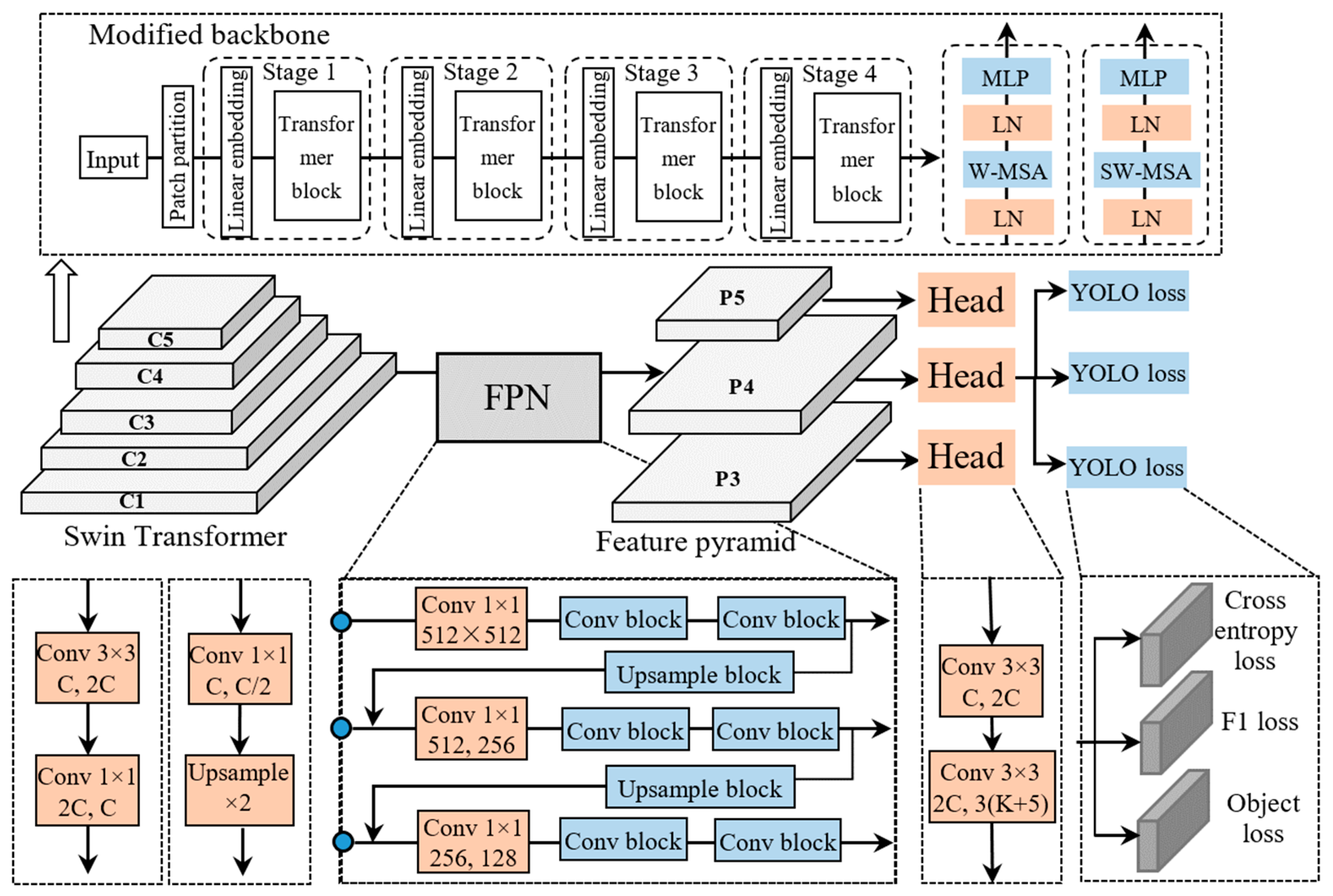 Buildings 14 02964 g004