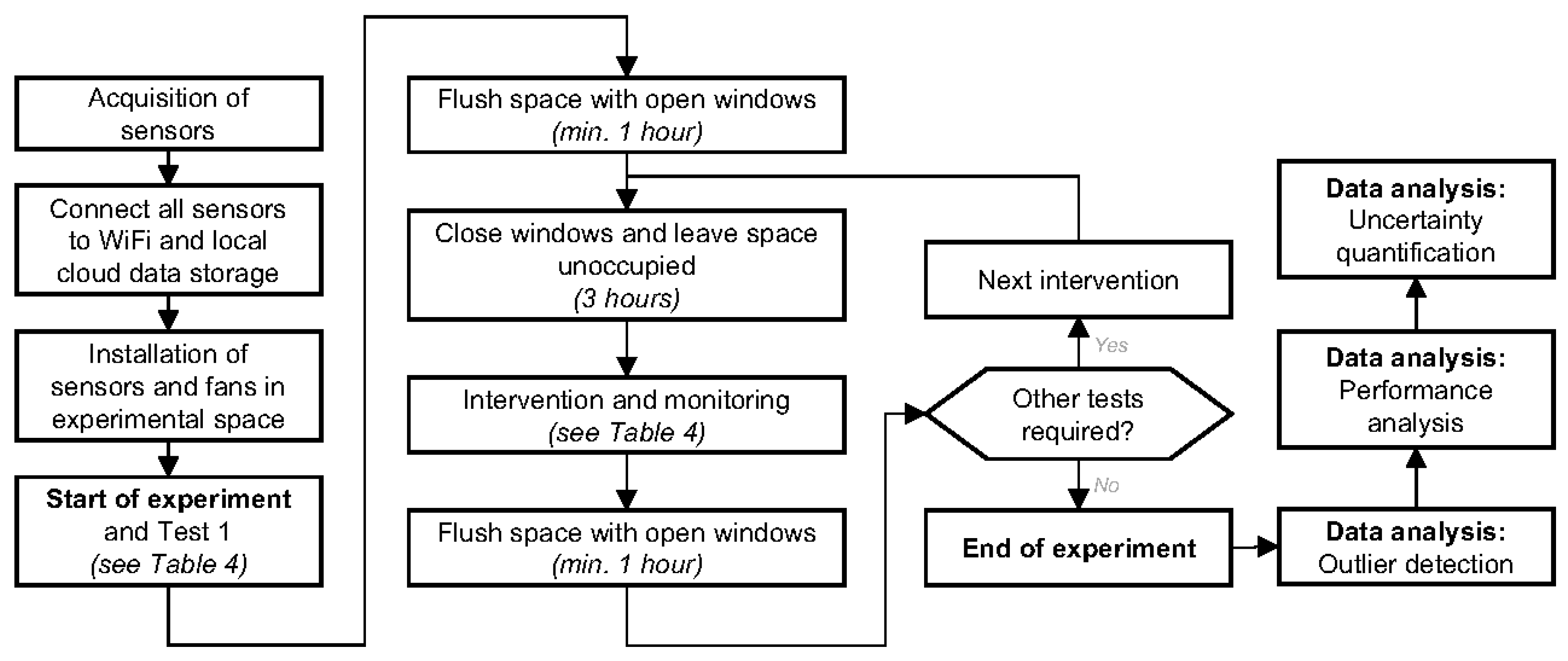 Buildings 14 02965 g002