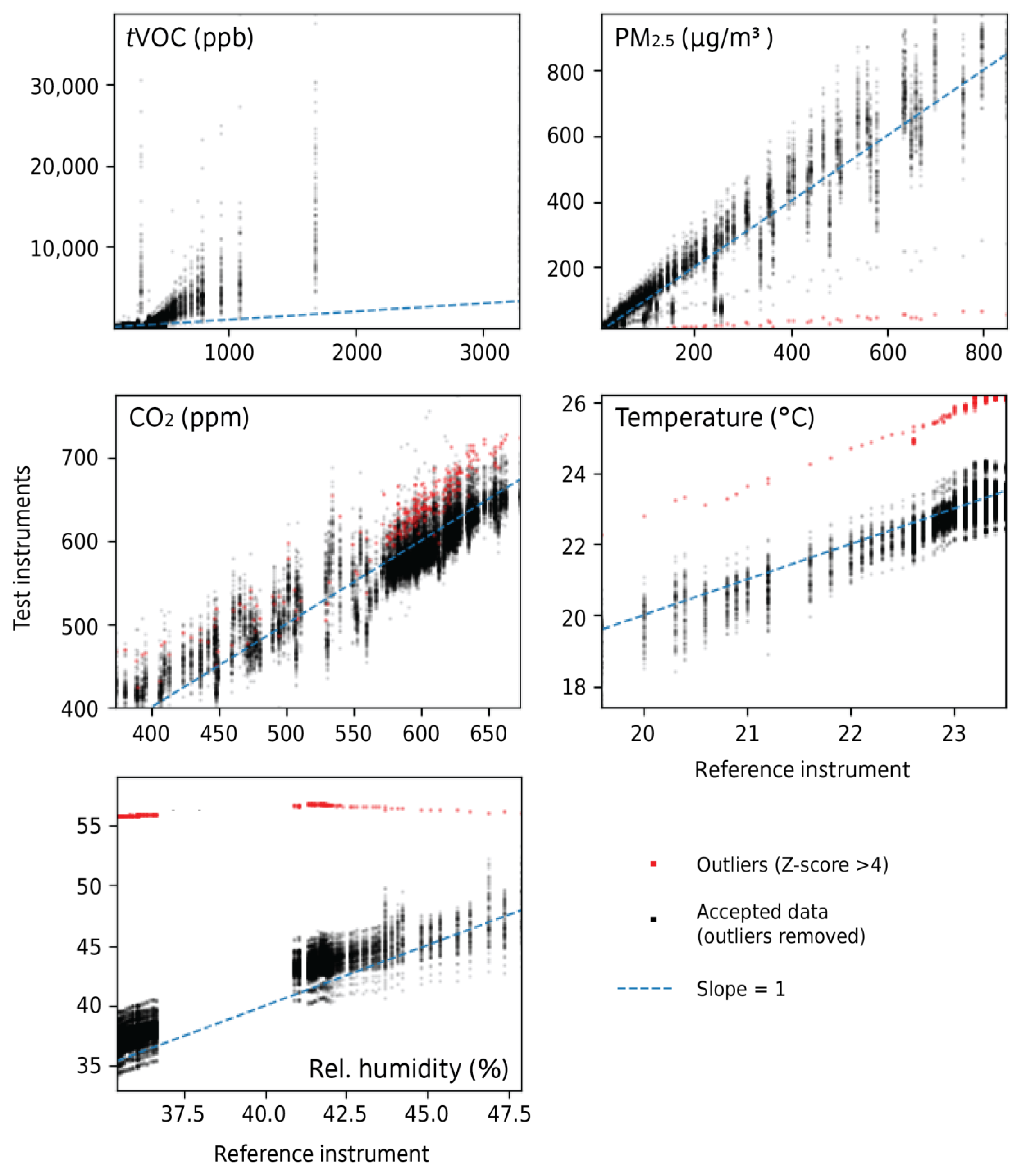 Buildings 14 02965 g003