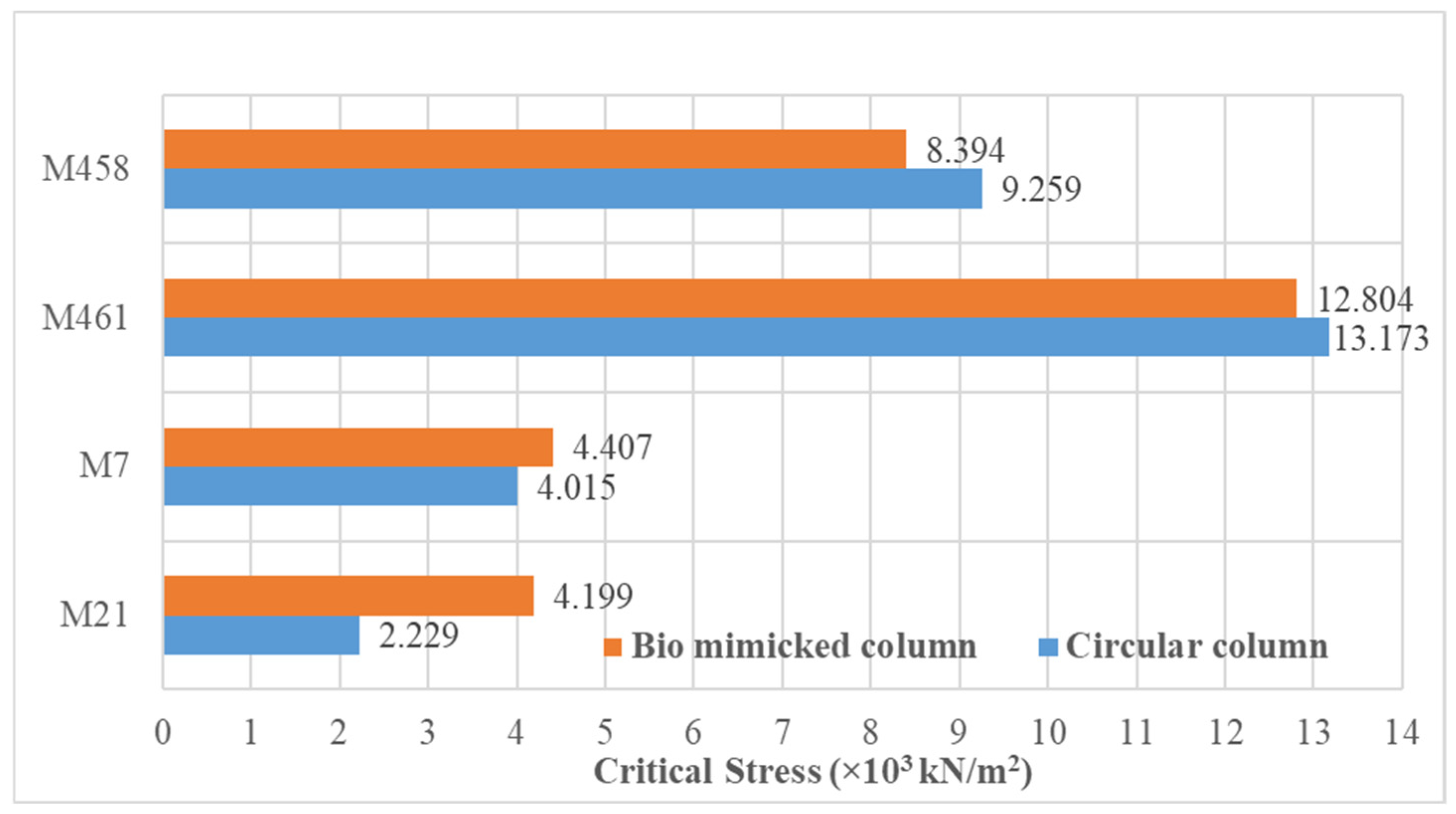 Buildings 14 02966 g021 Buildings 14 02966 g021
