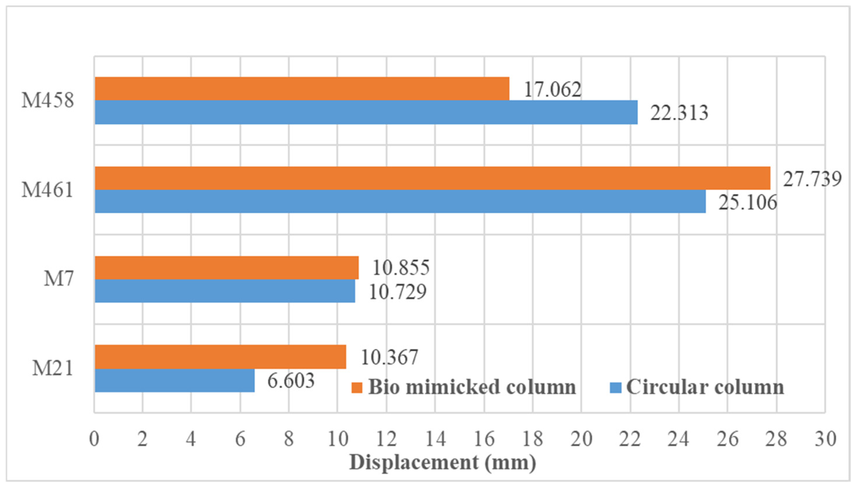 Buildings 14 02966 g022 Buildings 14 02966 g022