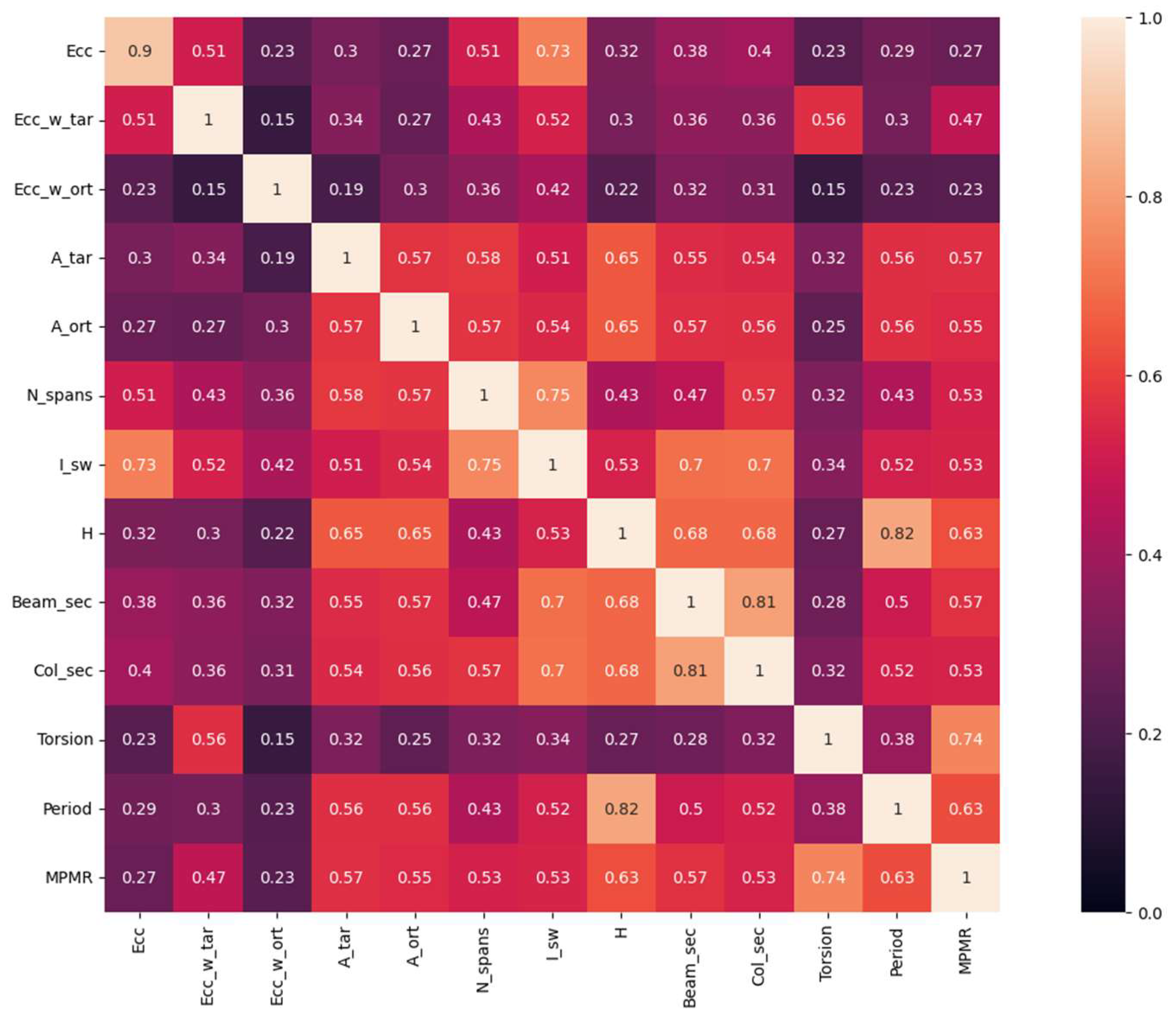 Buildings 14 02967 g003