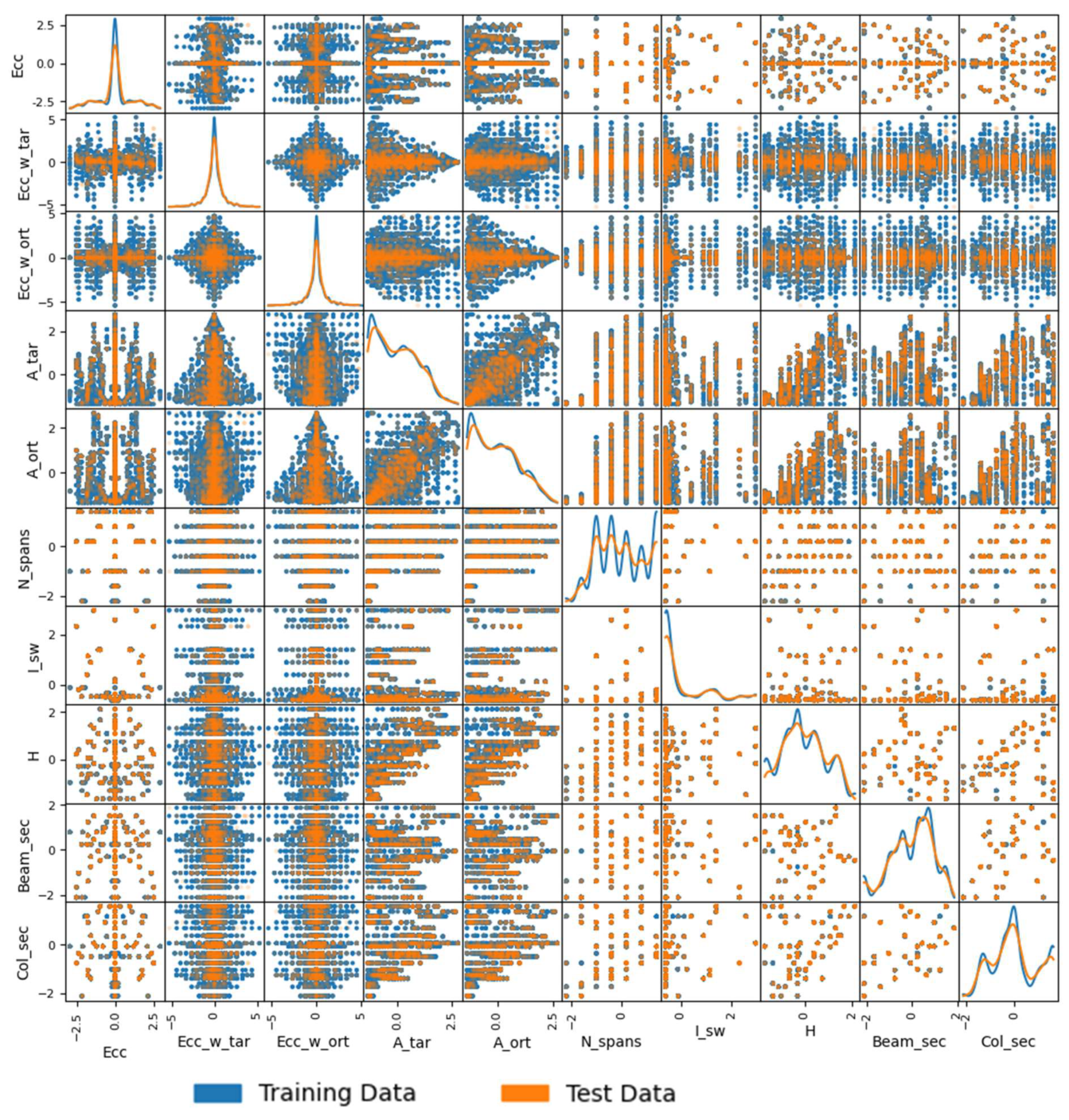 Buildings 14 02967 g004