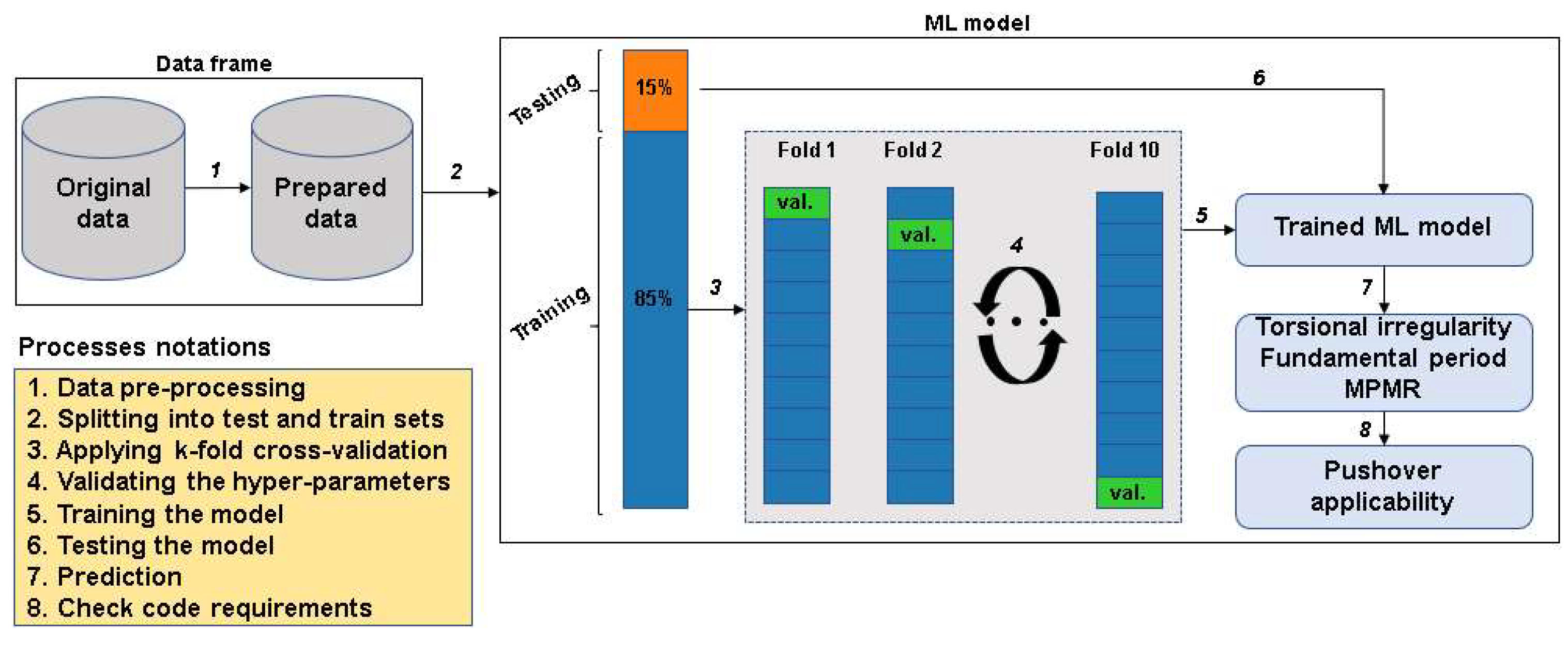 Buildings 14 02967 g005