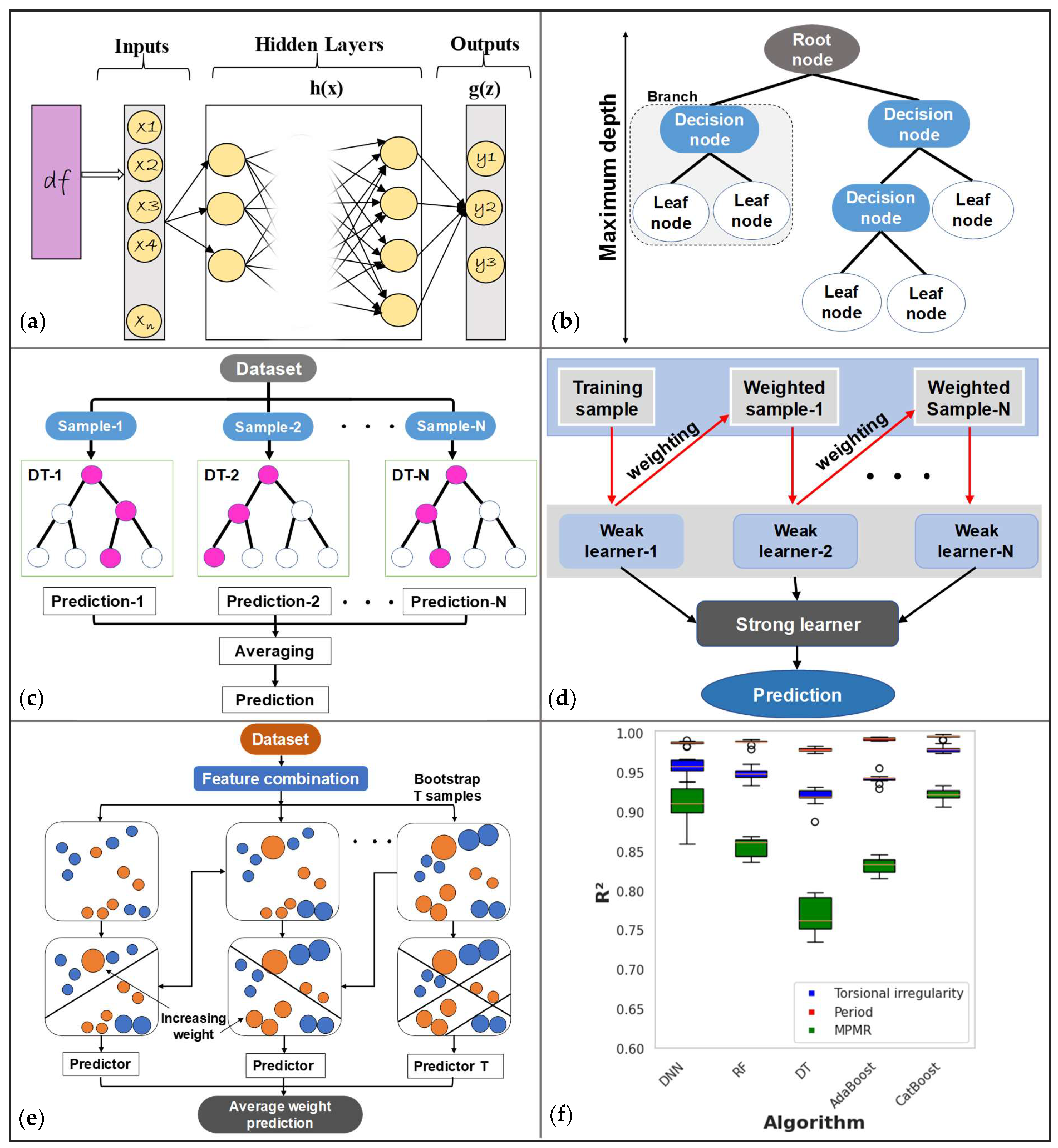 Buildings 14 02967 g006