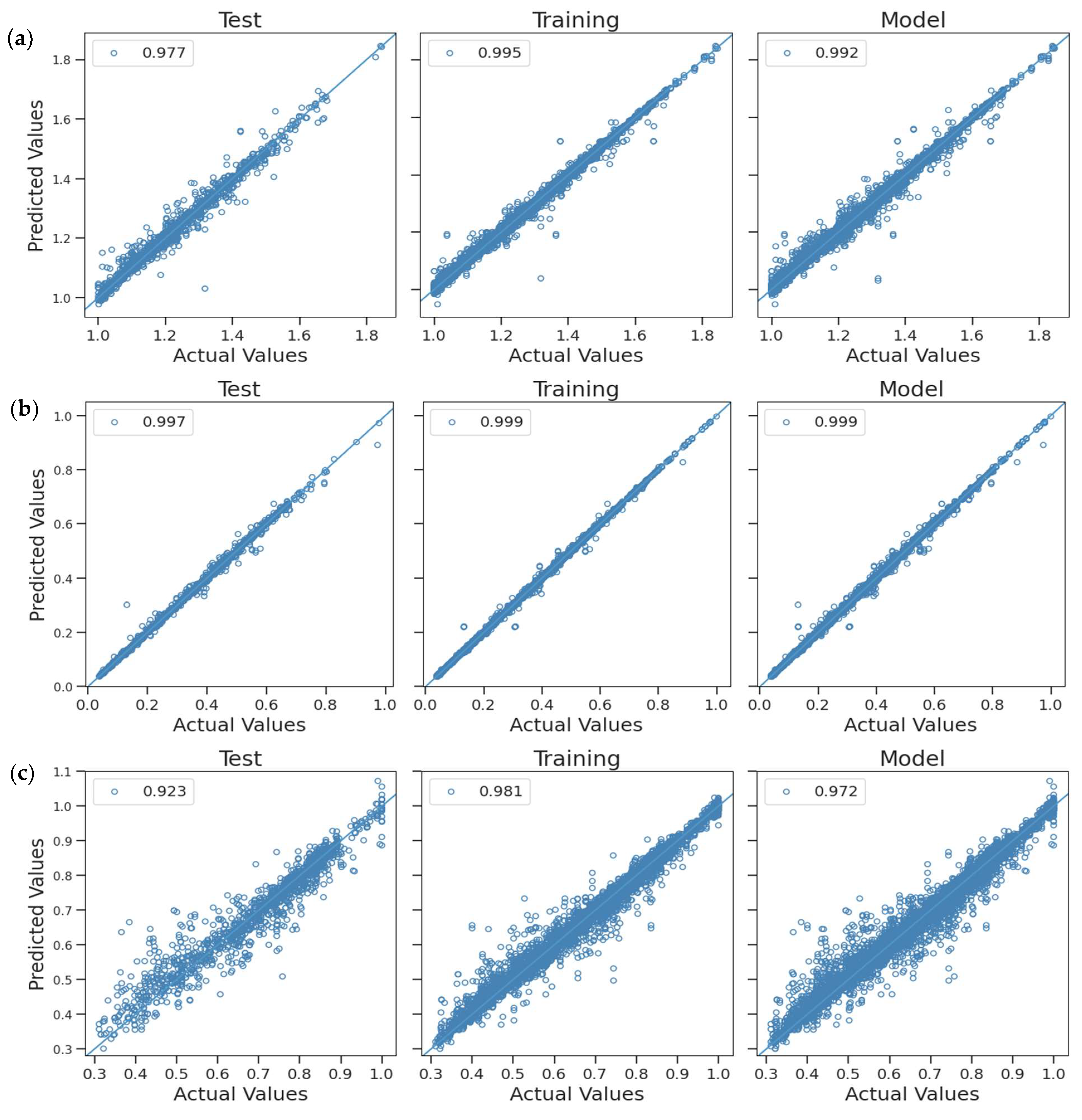 Buildings 14 02967 g007