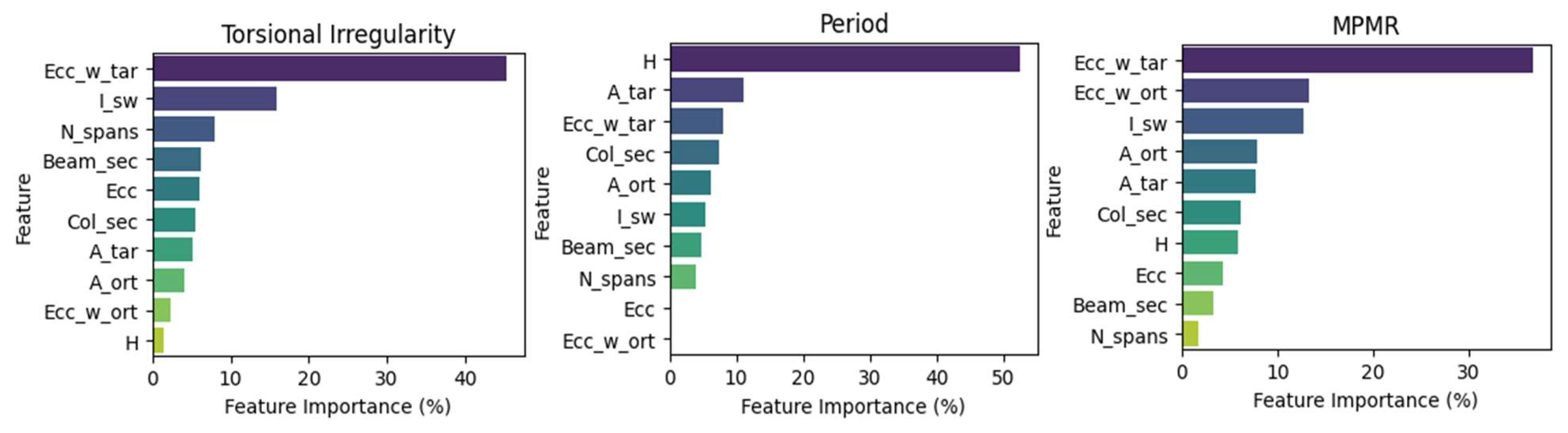 Buildings 14 02967 g009