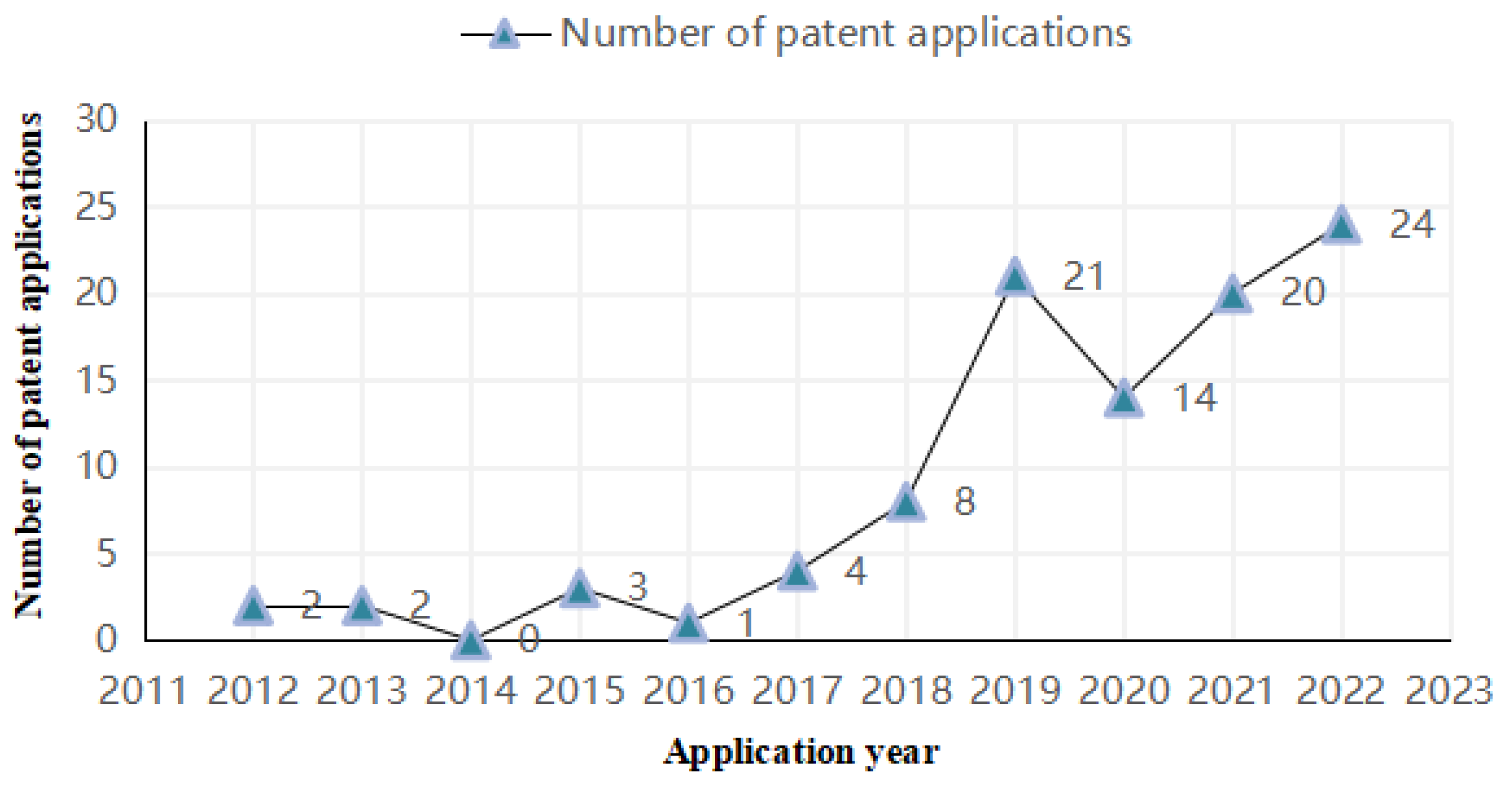Buildings 14 02968 g001