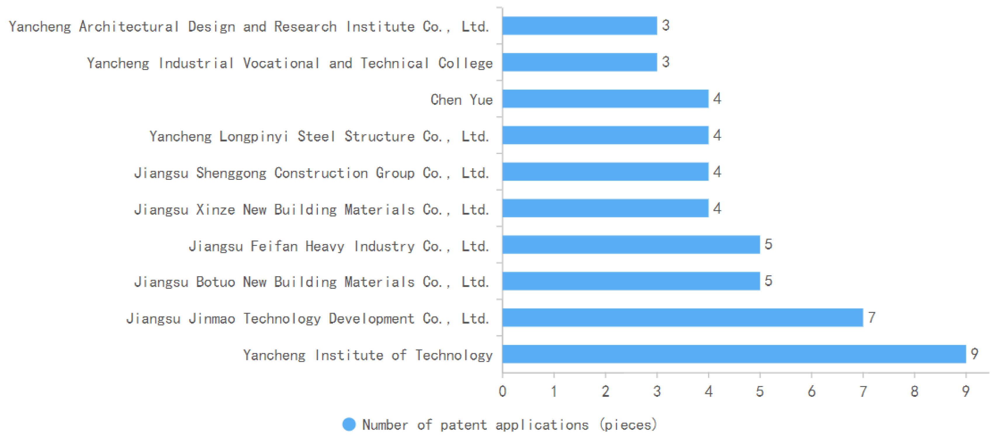 Buildings 14 02968 g003