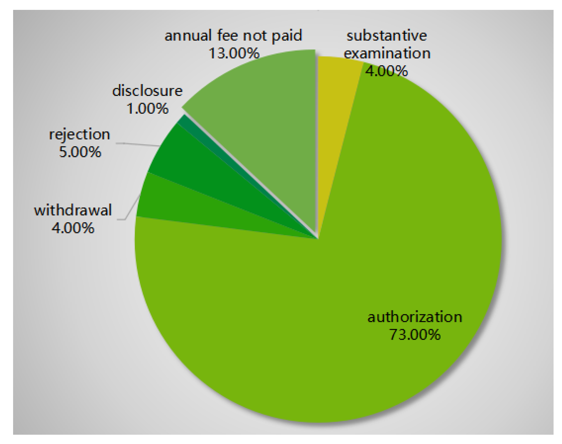 Buildings 14 02968 g004
