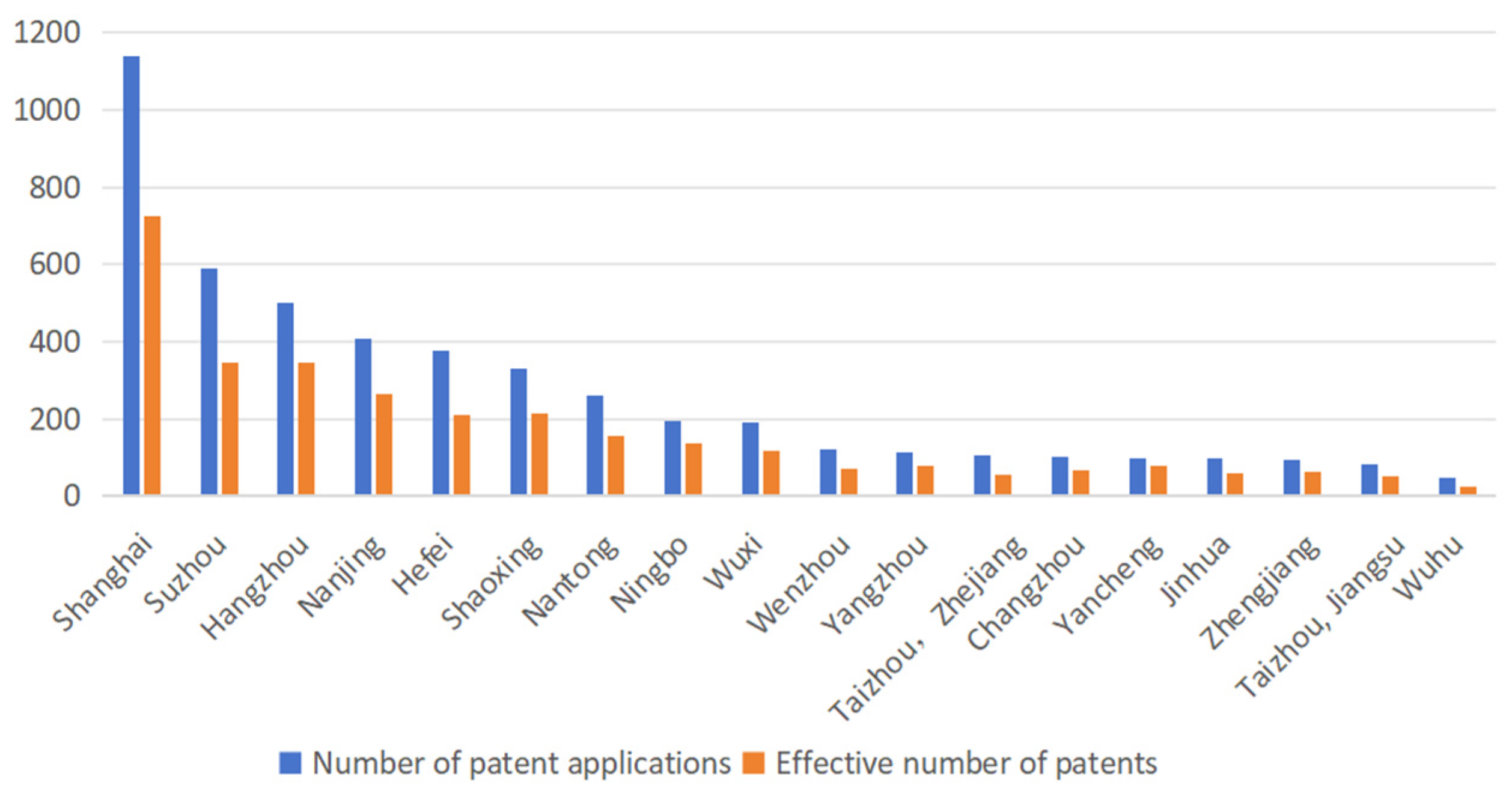 Buildings 14 02968 g005