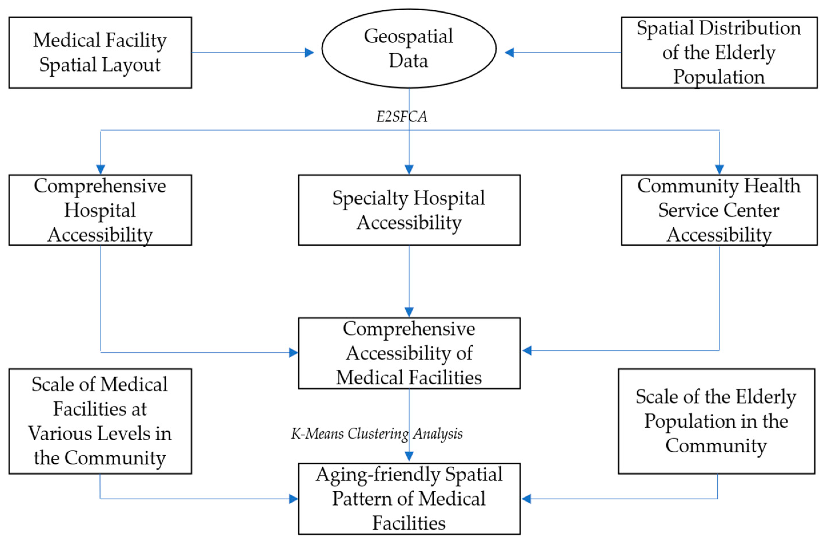 Buildings 14 02970 g004