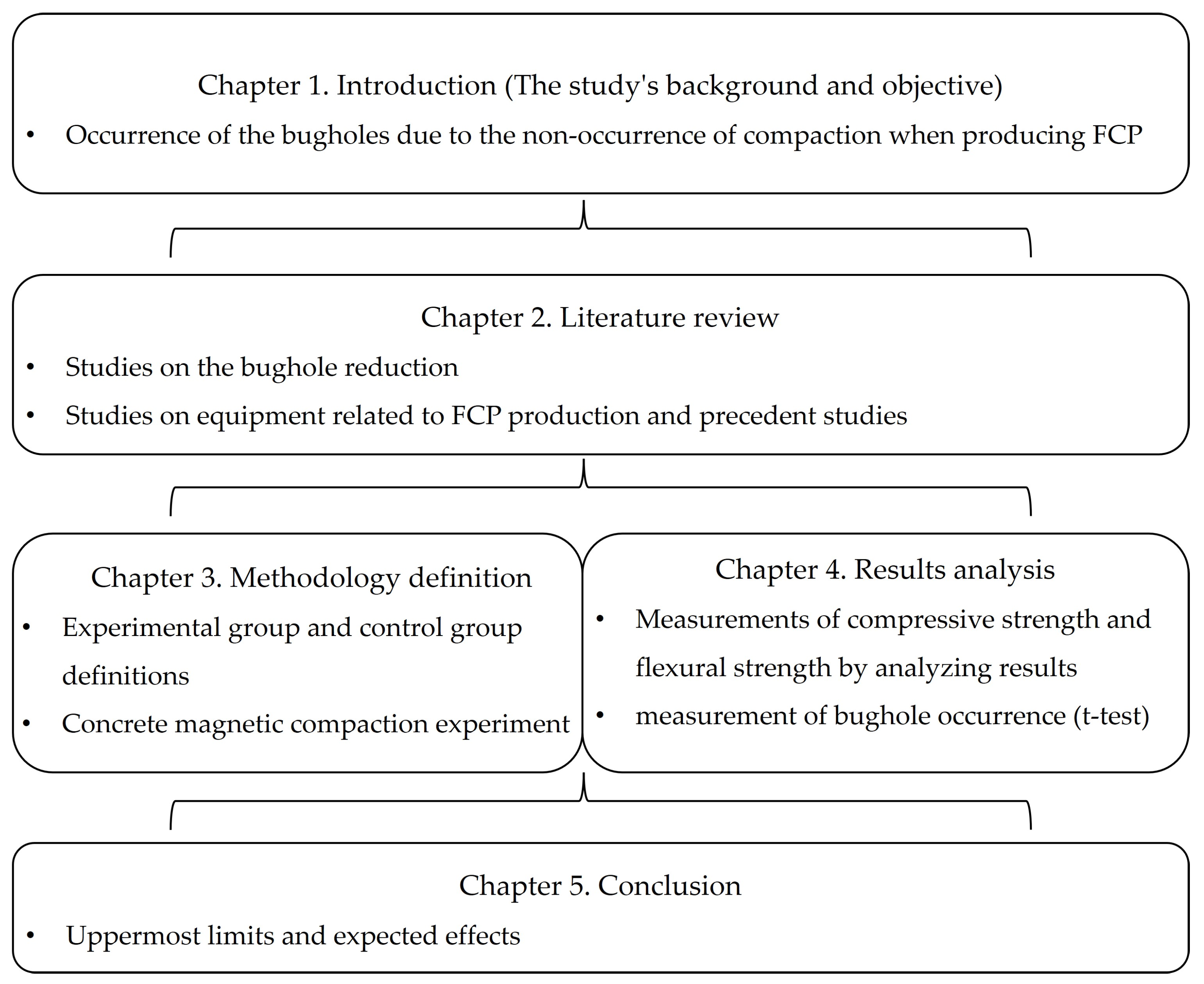Buildings 14 02971 g004