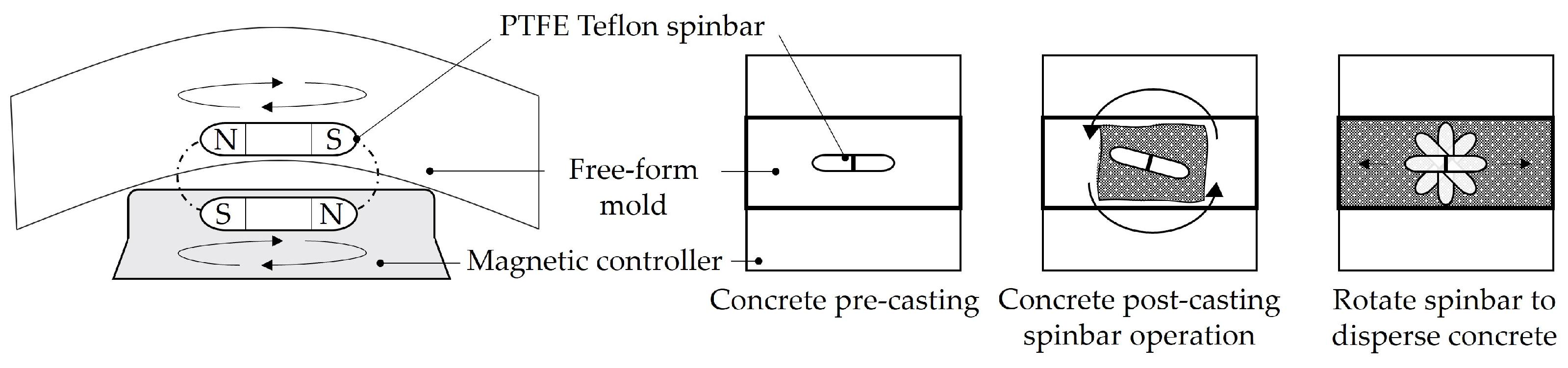Buildings 14 02971 g006