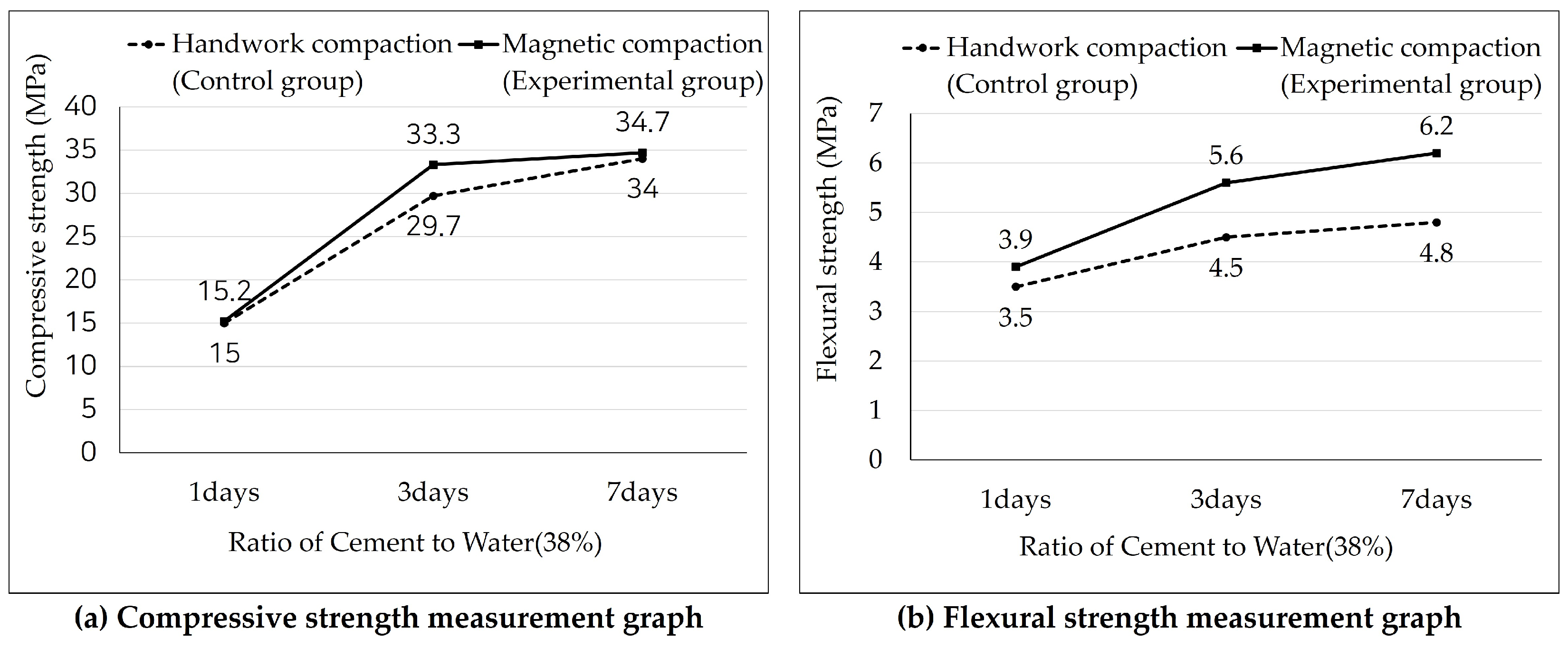 Buildings 14 02971 g008
