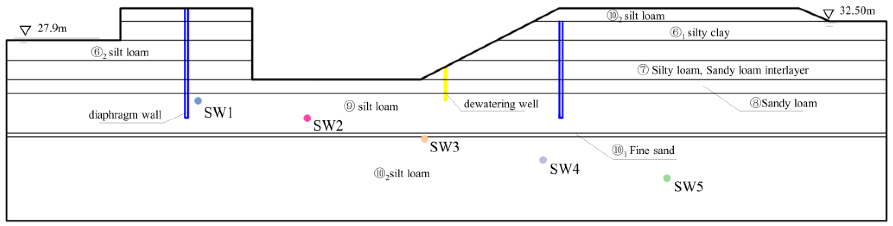 Buildings 14 02972 g004