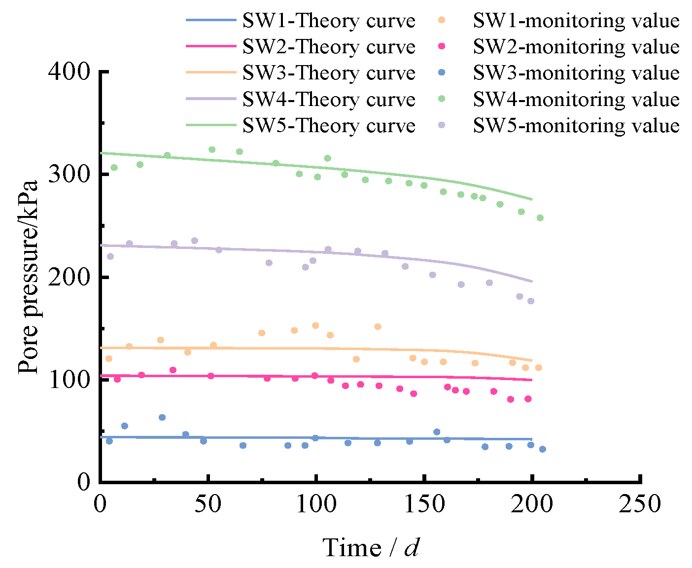 Buildings 14 02972 g007
