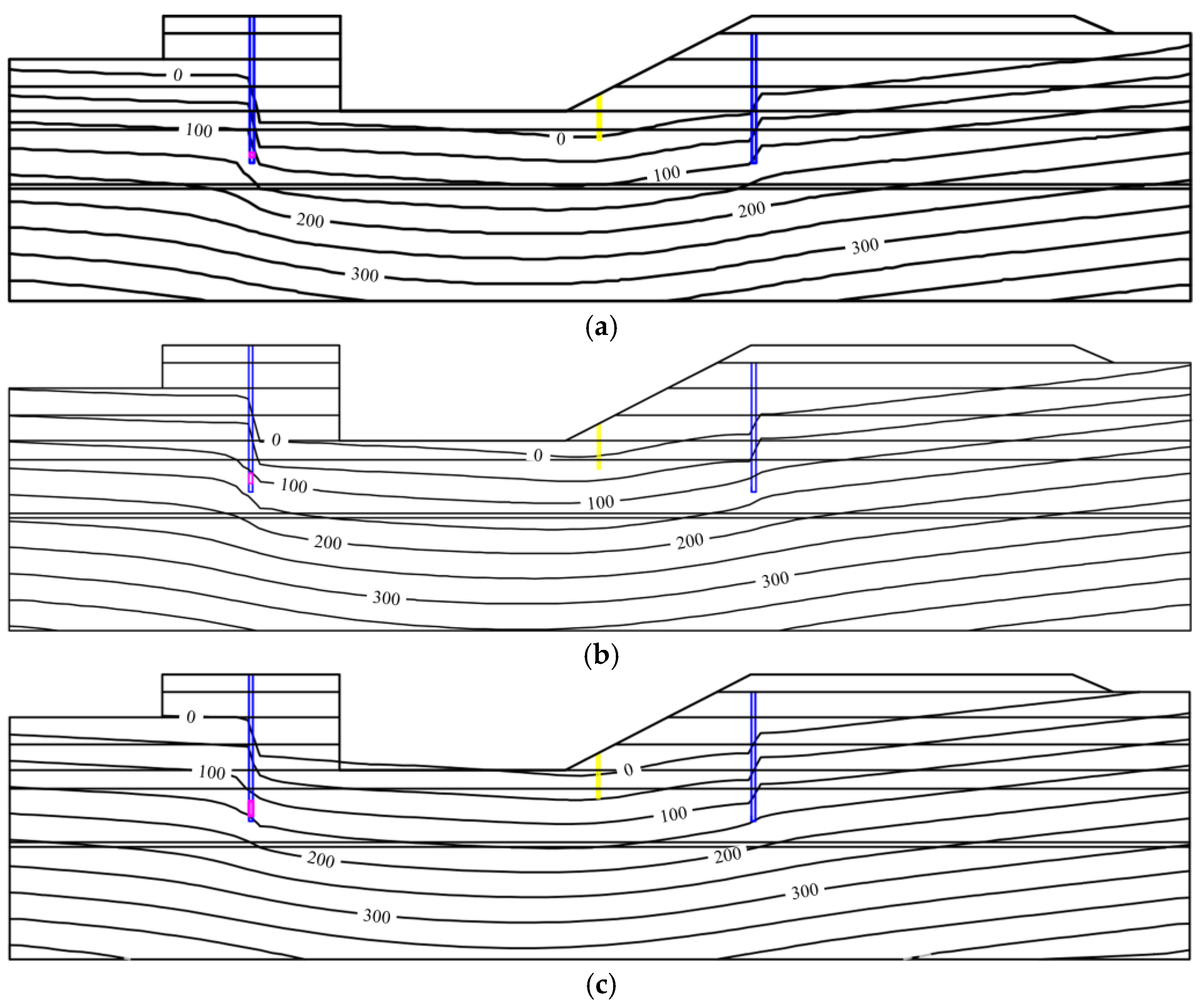 Buildings 14 02972 g015