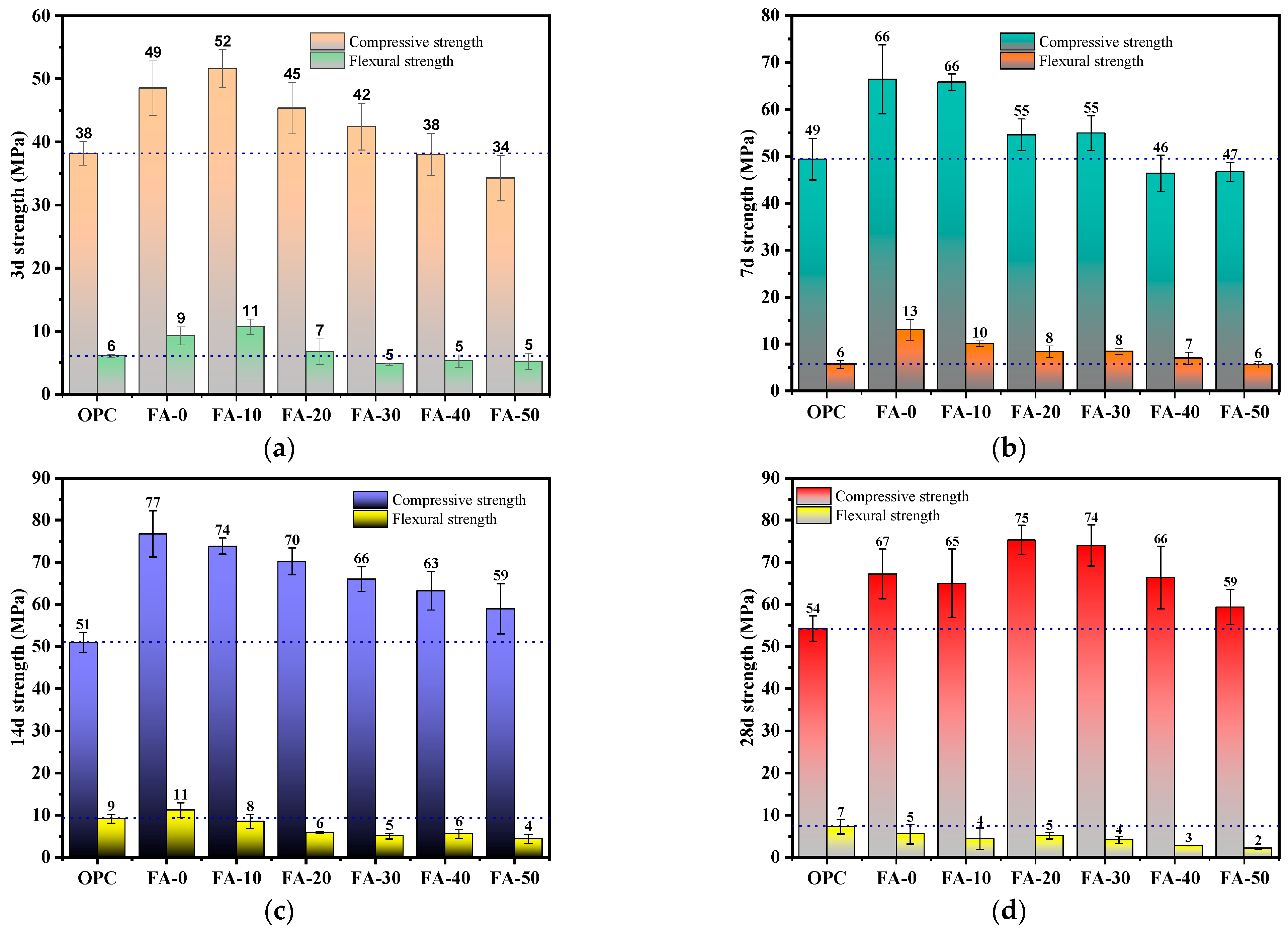 Buildings 14 02973 g003