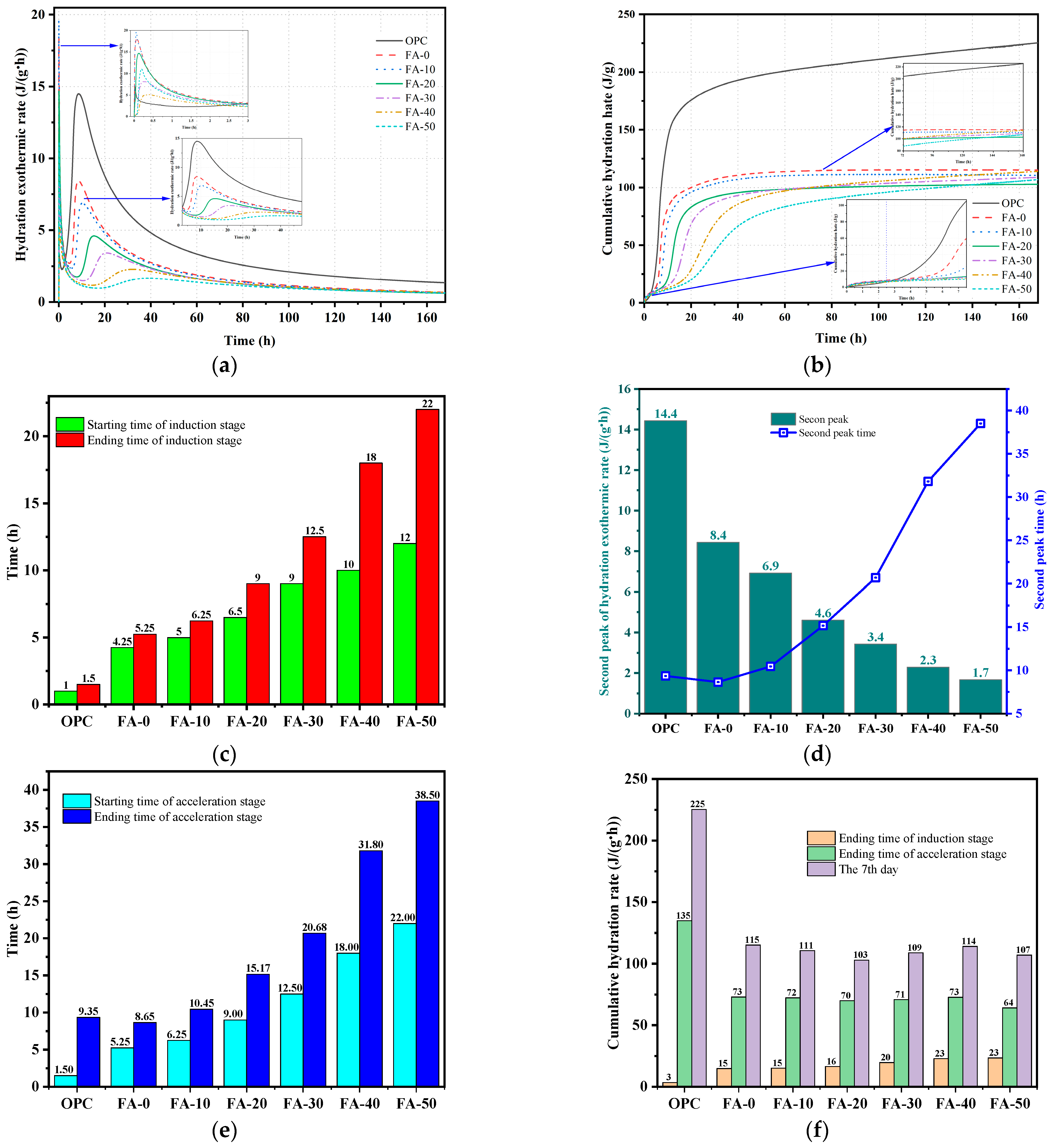 Buildings 14 02973 g006