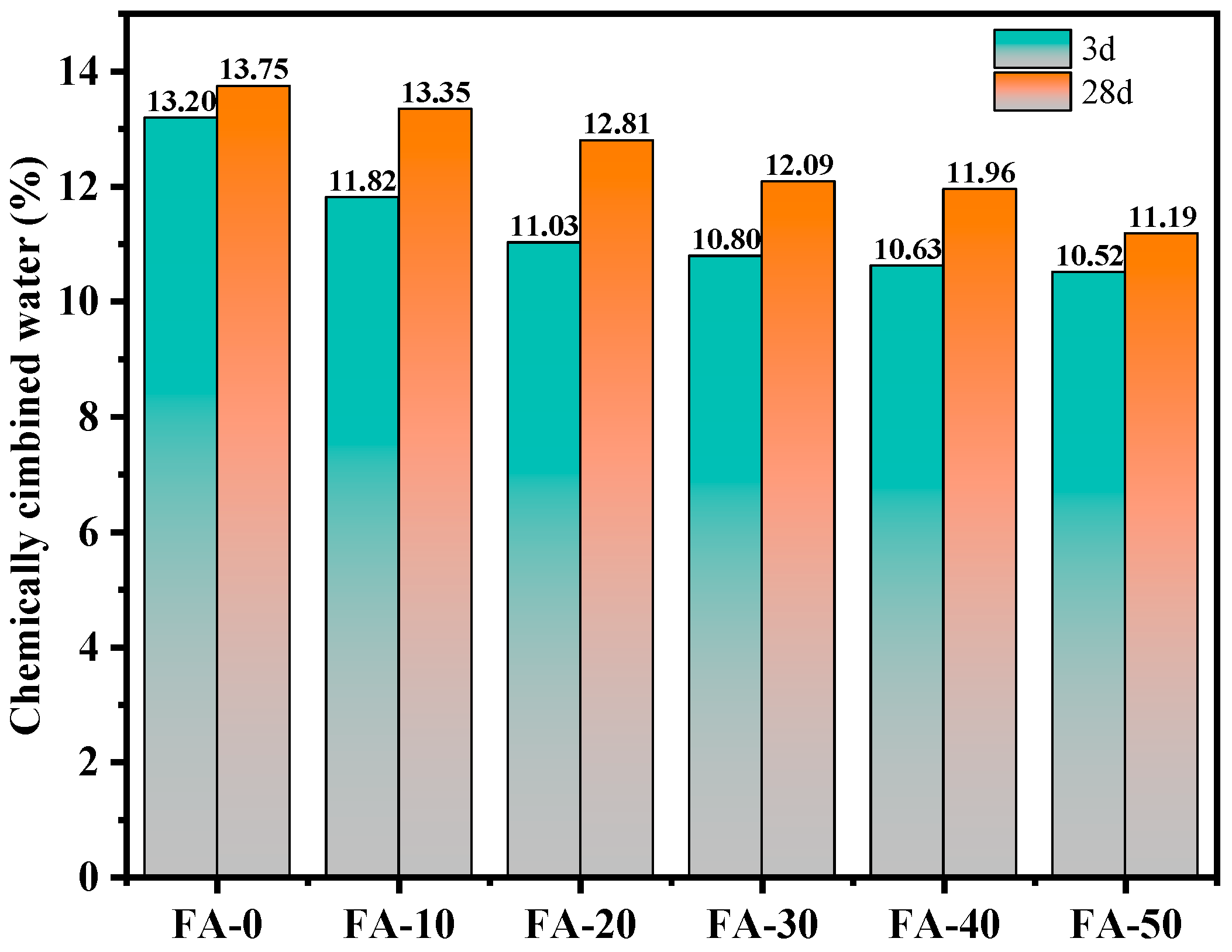 Buildings 14 02973 g011