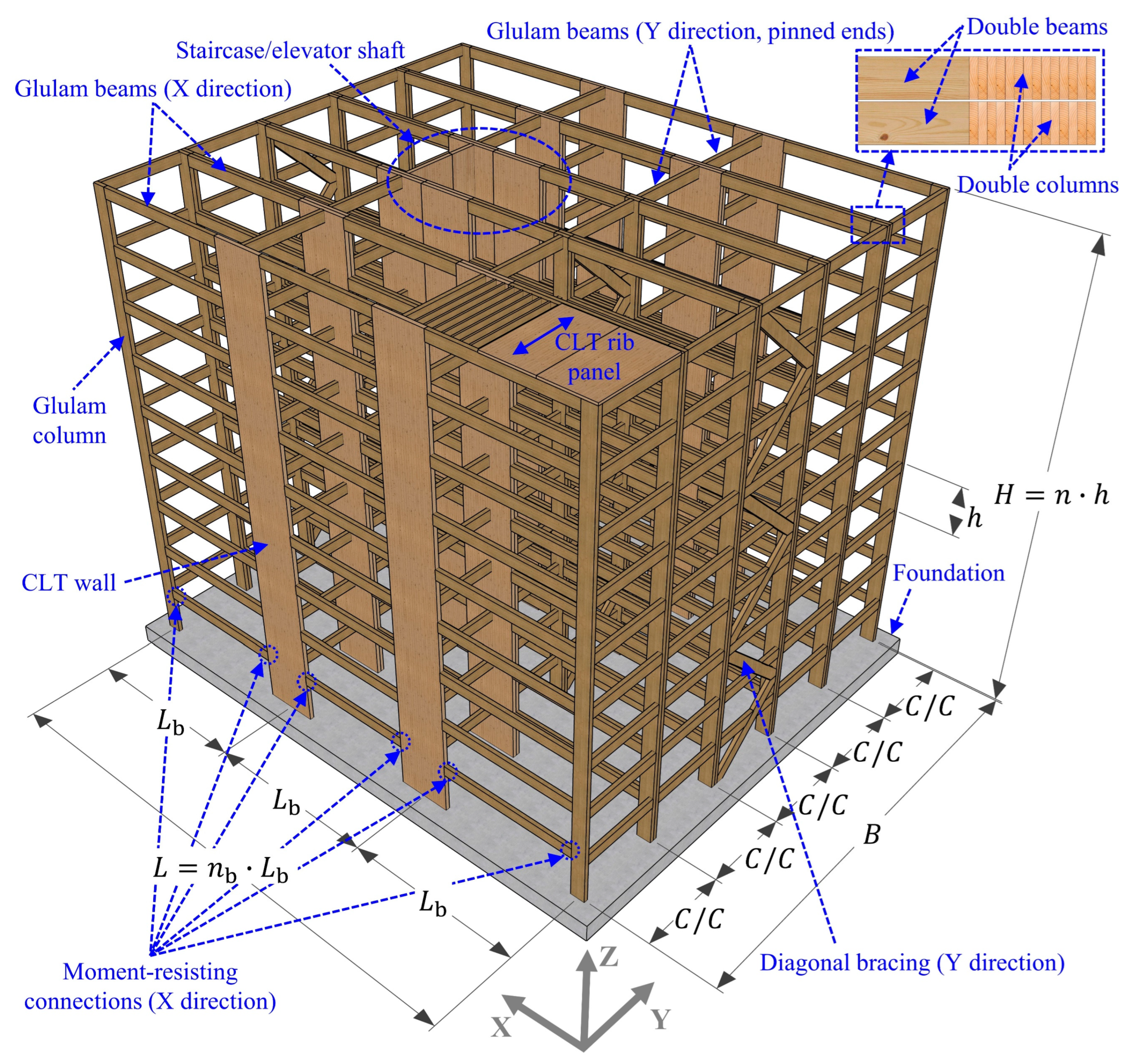 Buildings 14 02975 g001