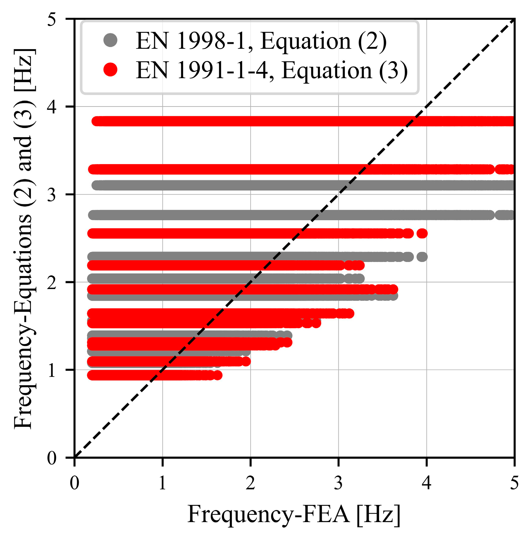 Buildings 14 02975 g003
