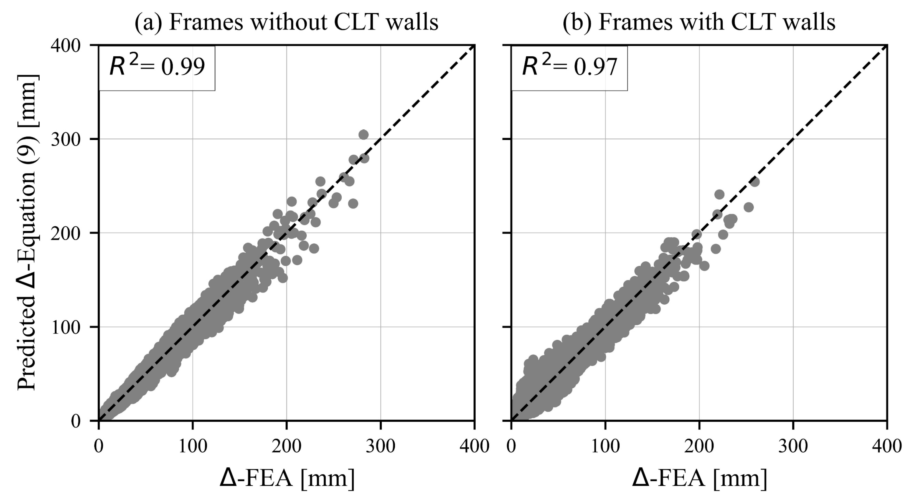Buildings 14 02975 g007