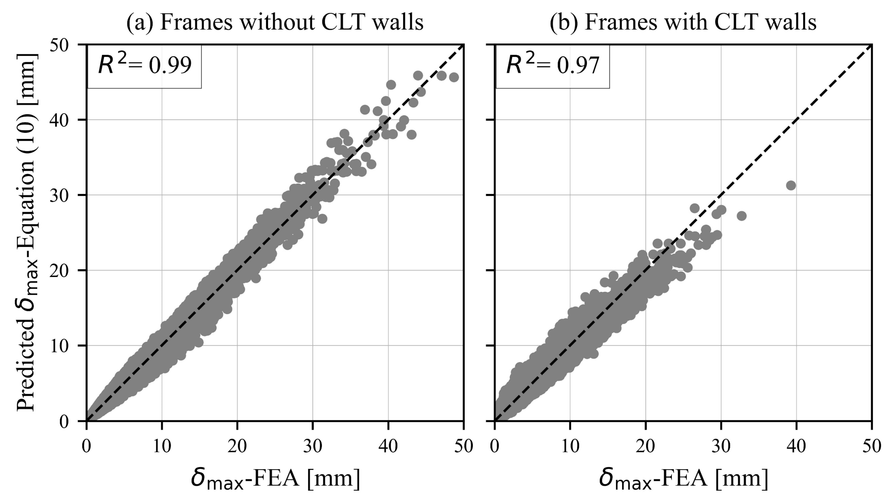 Buildings 14 02975 g009