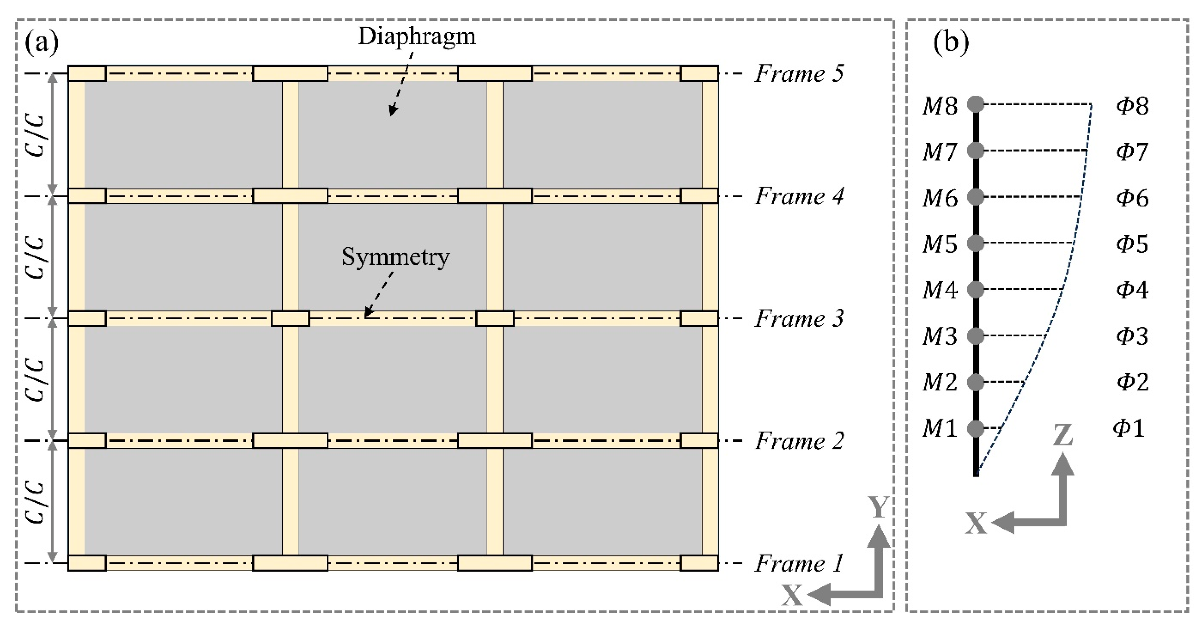 Buildings 14 02975 g0a1
