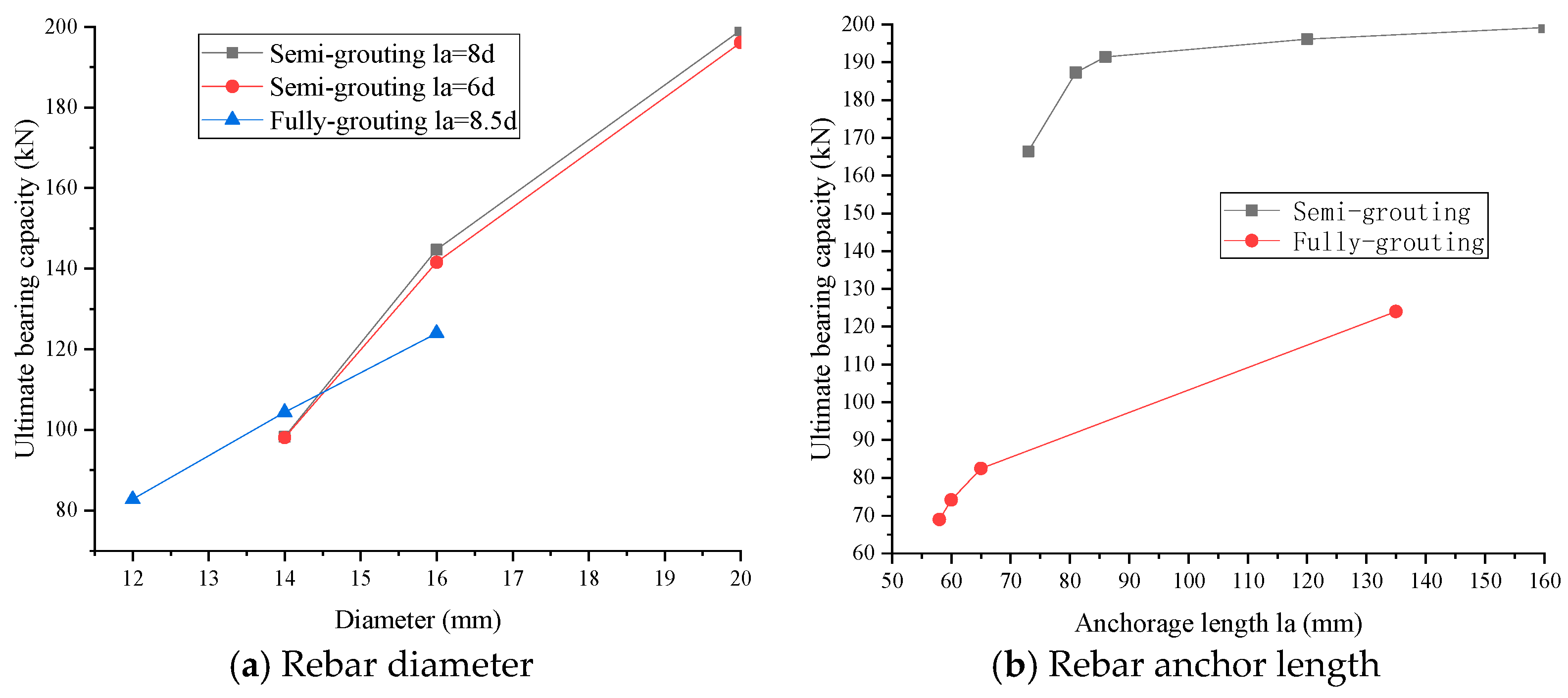 Buildings 14 02977 g005