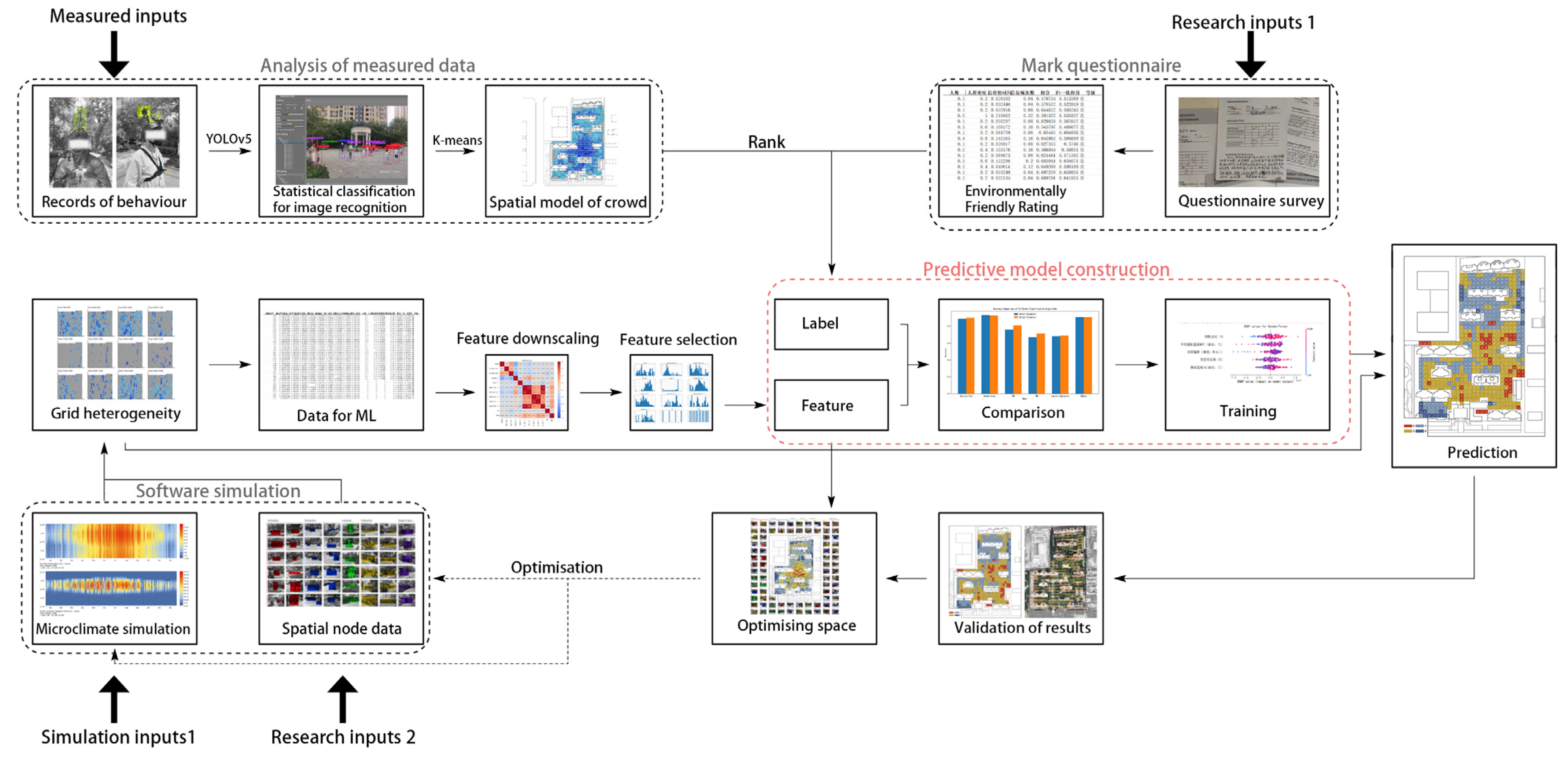 Buildings 14 02978 g001