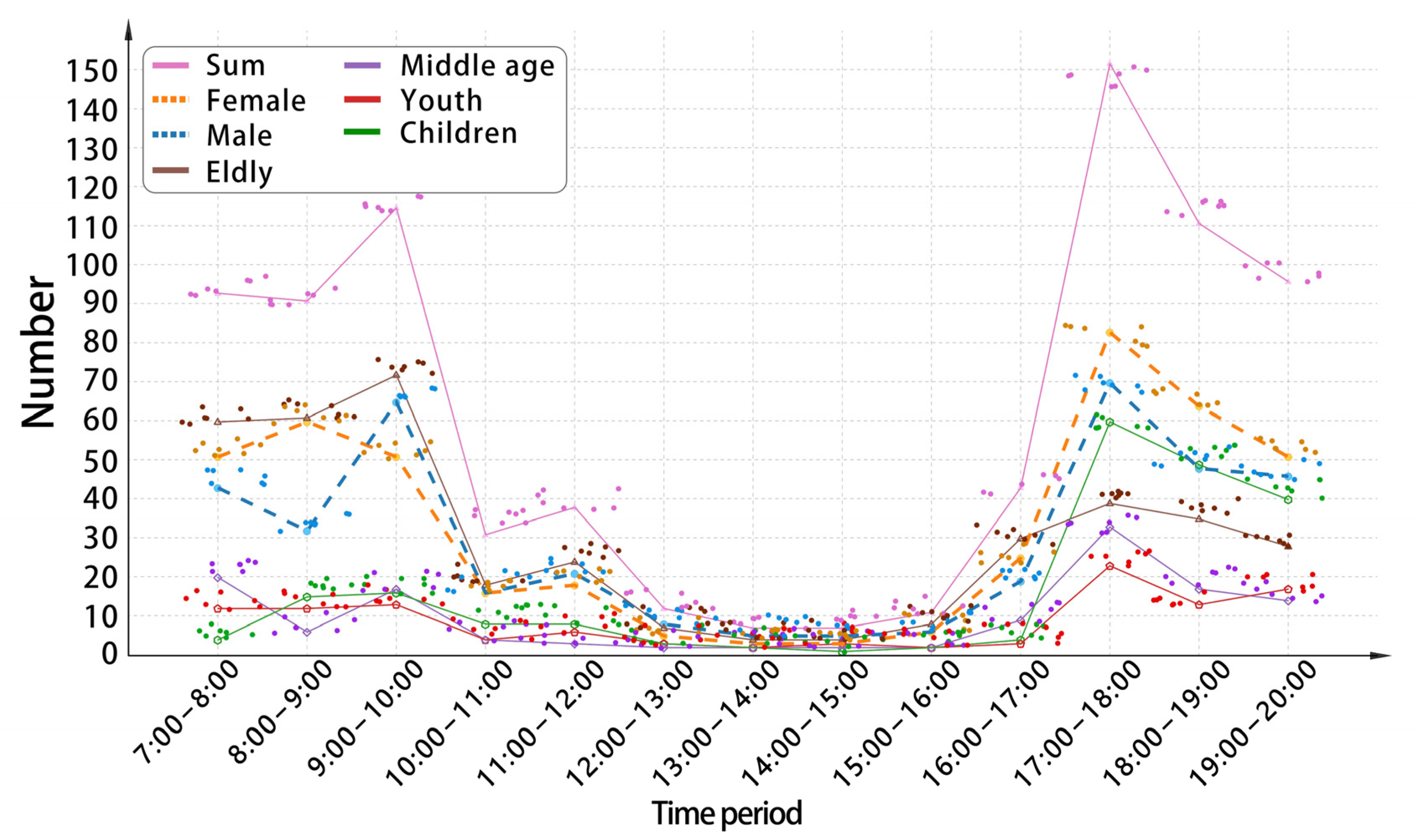Buildings 14 02978 g004