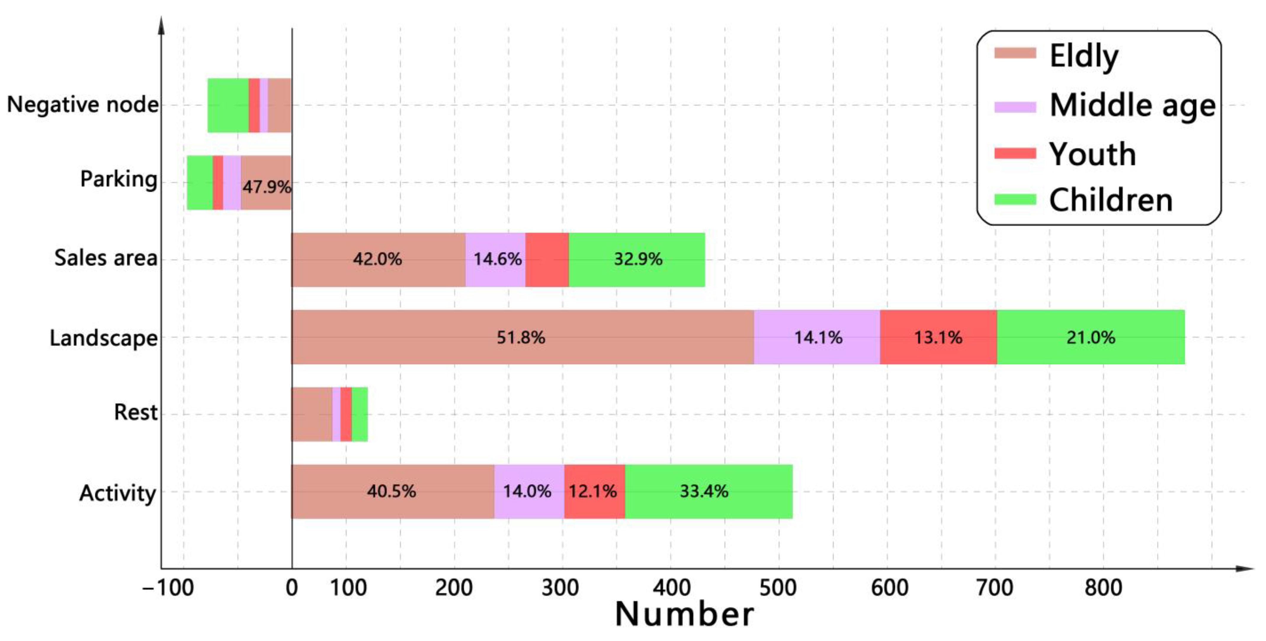 Buildings 14 02978 g006