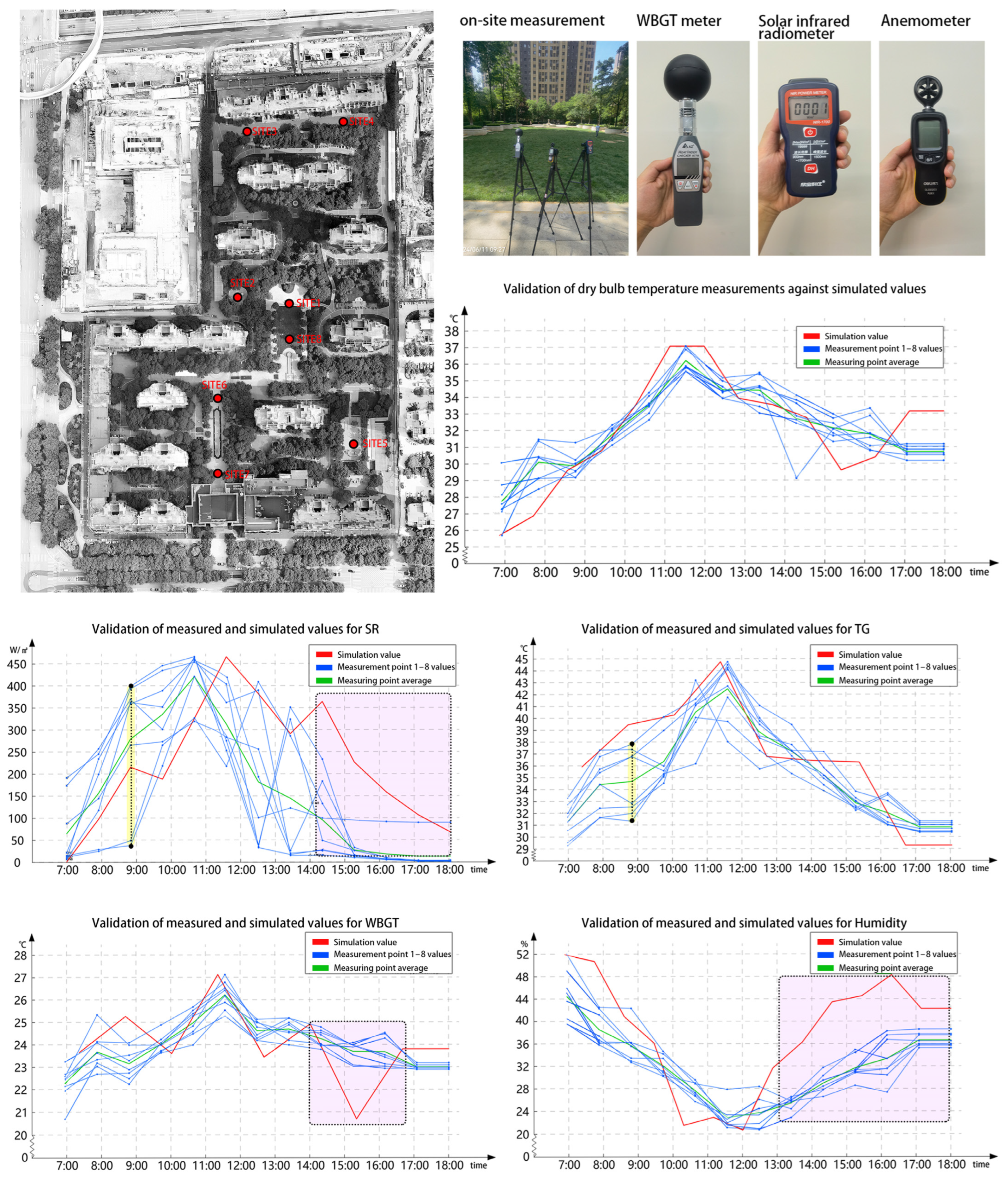 Buildings 14 02978 g008