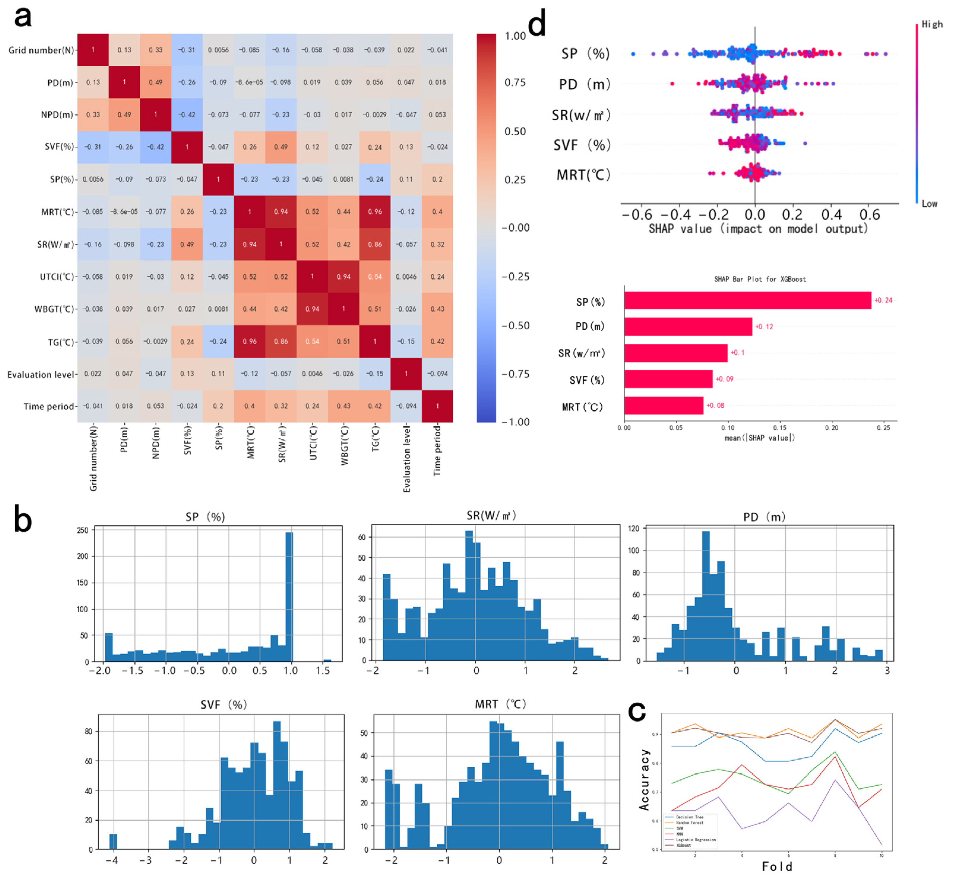Buildings 14 02978 g009