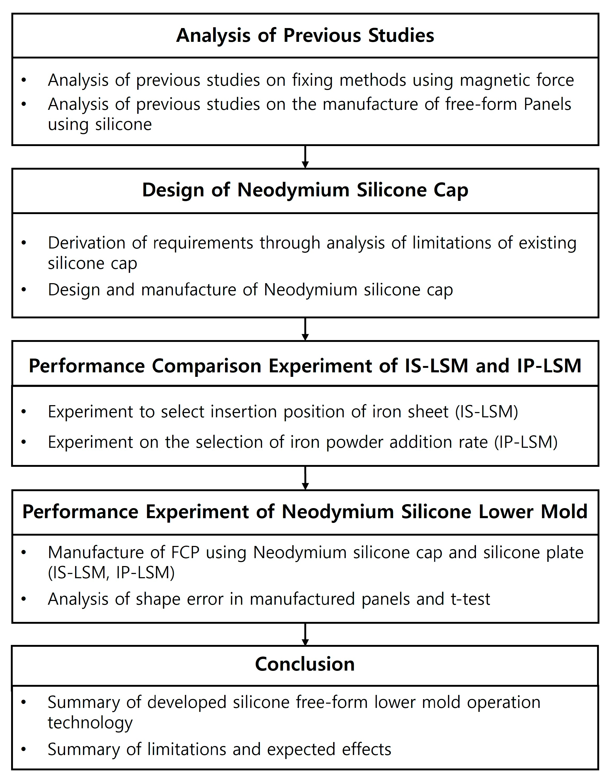Buildings 14 02979 g002 Buildings 14 02979 g002