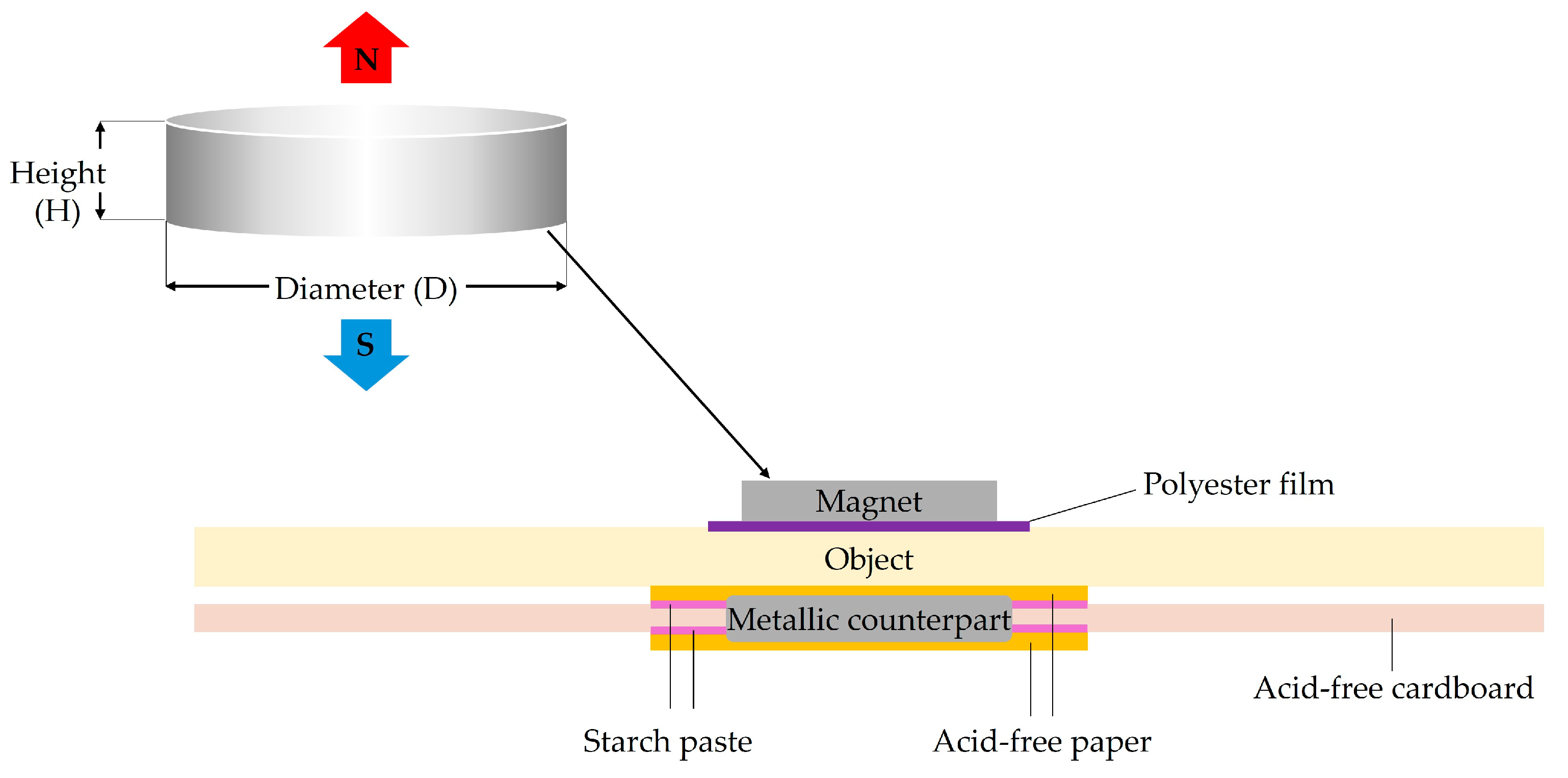 Buildings 14 02979 g003 Buildings 14 02979 g003