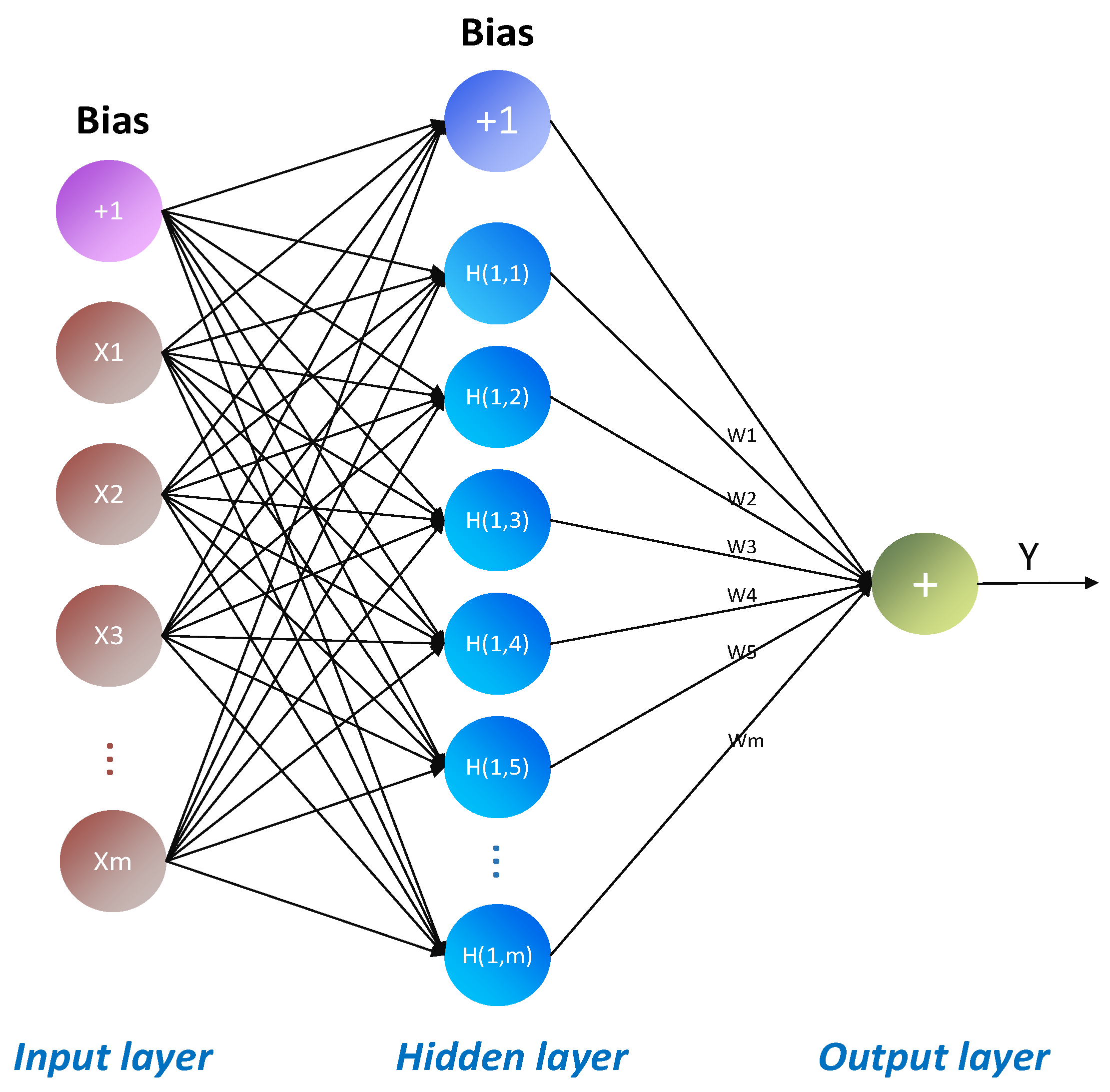 Buildings 14 02980 g003