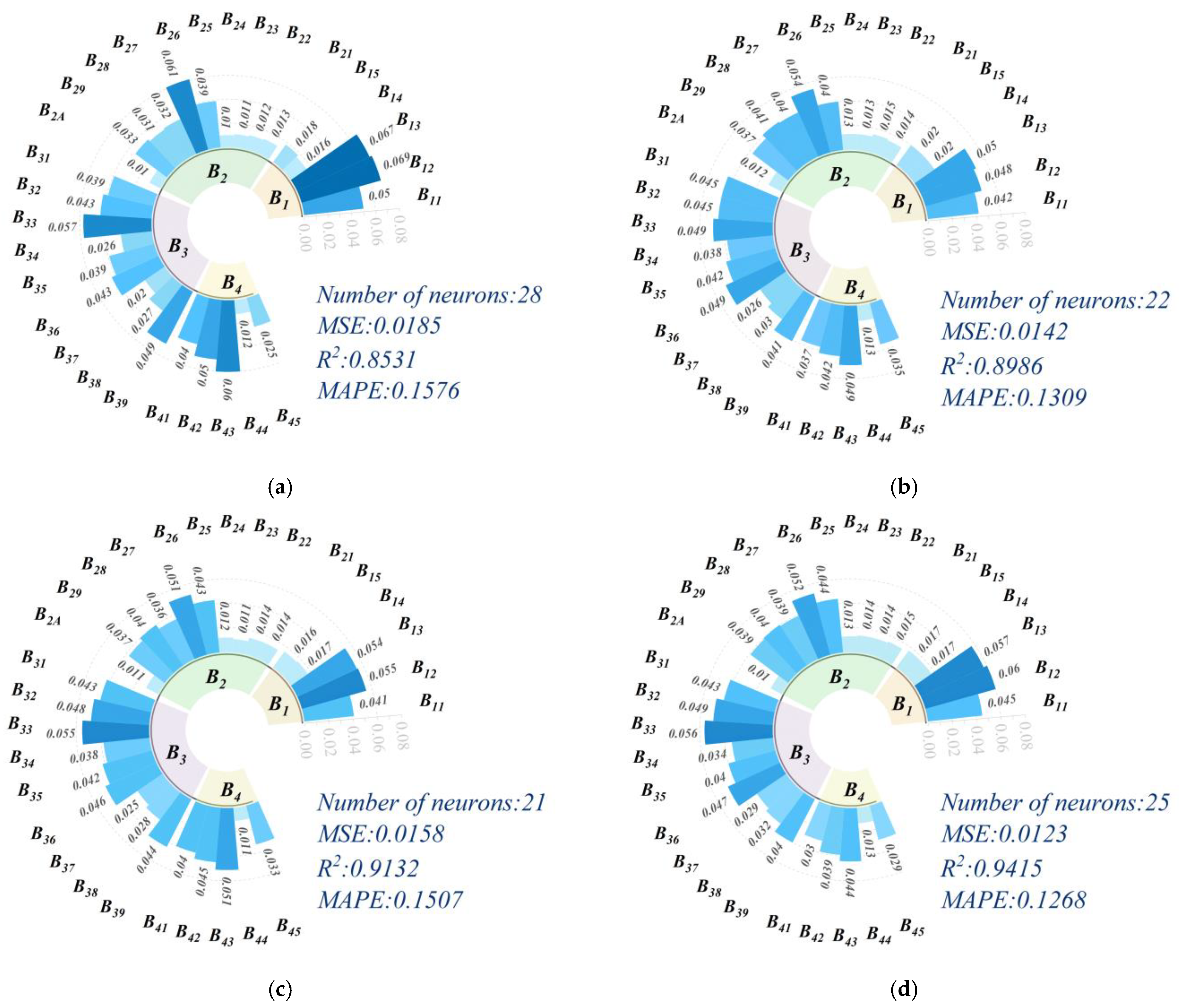 Buildings 14 02980 g011