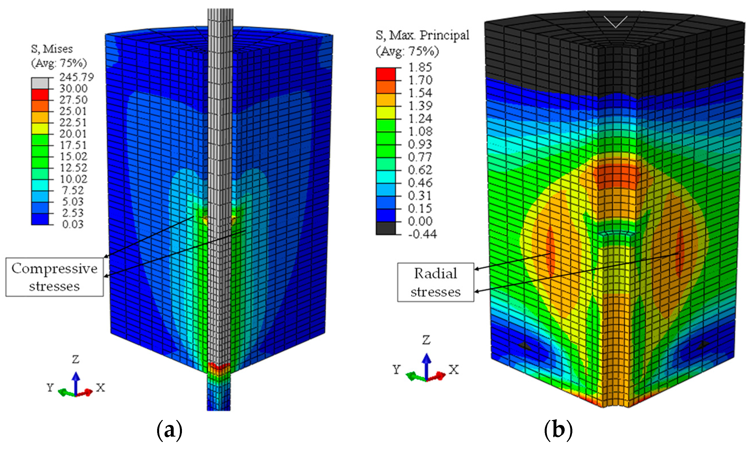 Buildings 14 02981 g006