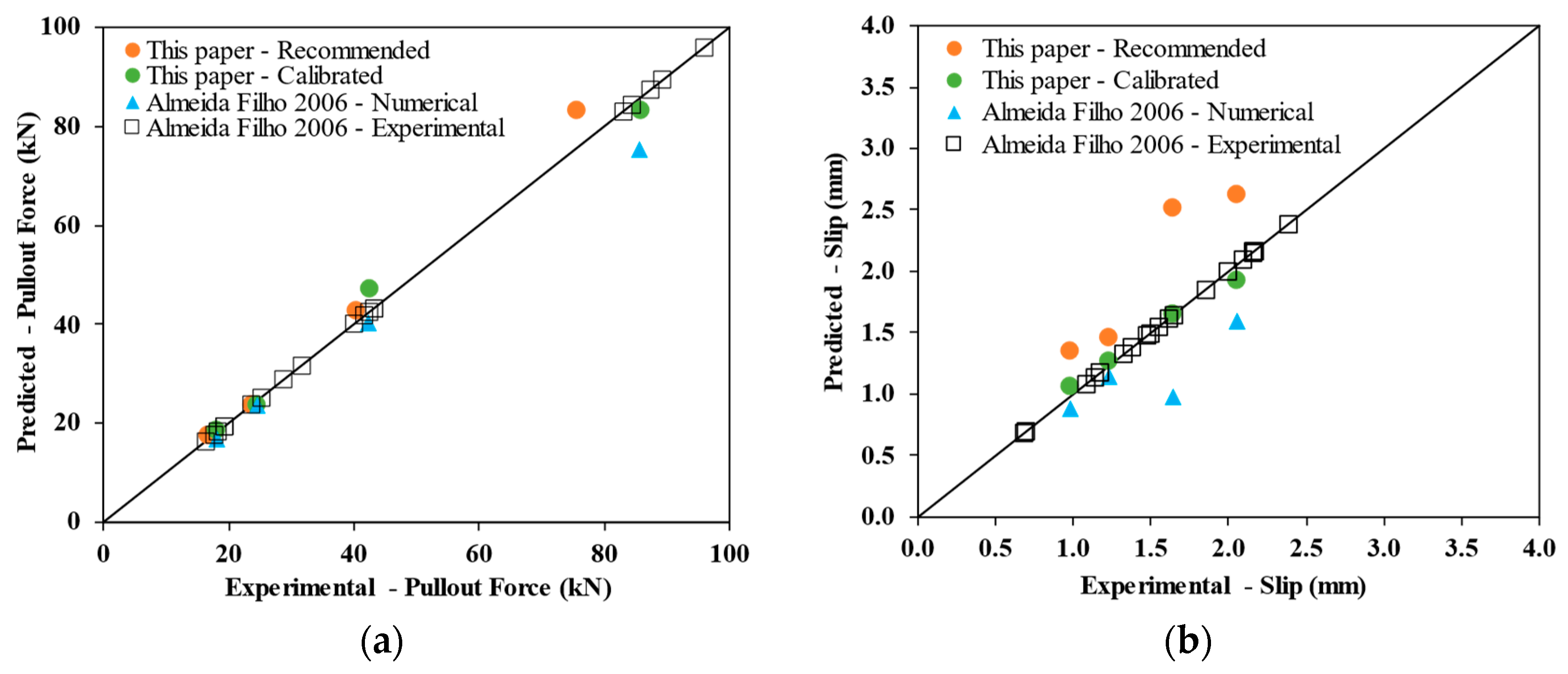 Buildings 14 02981 g008